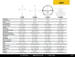 U.S. Optics Inc. // www.usoptics.com // 714.582.1956 21
Scopes
Magnification 5-25X
Exit Pupil Diameter 2.7 mm
Diopter +2 to -3
Parallax Adjustment 75 yds to ∞
Field of View @ 5X 16.6' @ 100 yards
Field of View @ 25X 5.3' @ 100 yards
Eye Relief 3.5" / 8.9 cm
Elevation Knob 1/10 MIL EREK
Elevation Adjustment Range 110 Clicks per Revolution
Windage Knob US#3, 1/10 MIL
Windage Adjustment Range 105 Clicks per Revolution
Objective Lens Housing Diameter 2.65” / 66mm
Tube Diameter 1.34" / 34mm
Tube Length 6.6" / 168mm
Overall Length 18" / 45.7 cm
Objective Lens Diameter 2.28" / 58mm
Ocular Lens Diameter 1.26" / 32mm
Weight 2.5 lbs / 1.13 kg
Reticle MIL Scale GAP, First Focal Plane
Reticle Illumination Red
Battery Lithium Coin, CR2032
Battery Runtime Up To 10,000 Hours
Material Aluminum, 6061-T6
Finish Color Matte Black
Finish Type Type III Hard Anodized
5-25X
2.7 mm
+2 to -3
75 yds to ∞
16.6' @ 100 yards
5.3' @ 100 yards
3.5" / 8.9 cm
1/4 IPHY EREK
110 Clicks per Revolution
US#3, 1/4 IPHY
105 Clicks per Revolution
2.65” / 66mm
1.34" / 34mm
6.6" / 168mm
18" / 45.7 cm
2.28" / 58mm
1.26" / 32mm
2.5 lbs / 1.13 kg
MDMOA, First Focal Plane
Red
Lithium Coin, CR2032
Up To 10,000 Hours
Aluminum, 6061-T6
Matte Black
Type III Hard Anodized
er-25mil er-25horuser-25h102Er-25moa
5-25X
2.7 mm
+2 to -3
75 yds to ∞
16.6' @ 100 yards
5.3' @ 100 yards
3.5" / 8.9 cm
1/10 MIL EREK
110 Clicks per Revolution
US#3, 1/10 MIL
105 Clicks per Revolution
2.65” / 66mm
1.34" / 34mm
6.6" / 168mm
18" / 45.7 cm
2.28" / 58mm
1.26" / 32mm
2.5 lbs / 1.13 kg
Horus Vision - H102
Red
Lithium Coin, CR2032
Up To 10,000 Hours
Aluminum, 6061-T6
Matte Black
Type III Hard Anodized
5-25X
2.7 mm
+2 to -3
75 yds to ∞
16.6' @ 100 yards
5.3' @ 100 yards
3.5" / 8.9 cm
1/10 MIL EREK
110 Clicks per Revolution
US#3, 1/10 MIL
105 Clicks per Revolution
2.65” / 66mm
1.34" / 34mm
6.6" / 168mm
18" / 45.7 cm
2.28" / 58mm
1.26" / 32mm
2.5 lbs / 1.13 kg
Horus Vision H37, First Focal Plane
Red
Lithium Coin, CR2032
Up To 10,000 Hours
Aluminum, 6061-T6
Matte Black
Type III Hard Anodized
 