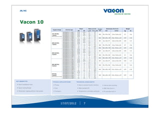 Vacon Color Catalog vacon | PDF