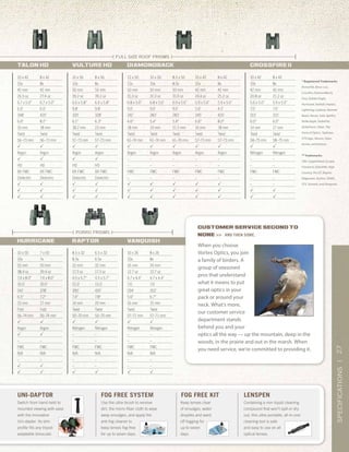 27SPECIFICATIONS|
® Registered Trademarks
ArmorTek, Binoc-Loc,
Crossfire, Diamondback,
Fury, Golden Eagle,
Hurricane, Kaibab, Impact,
Lightning, Lookout, Nomad,
Razor, Recon, Solo, Spitfire,
Strike Eagle, StrikeFire,
StrikeForce, Talon, The
Force of Optics, Typhoon,
VTX logo, Venom, Viper,
Vortex, and Vulture.
TM
Trademarks
CBX, Copperhead, Escape,
Firestorm, GlassPAK, High
Country, Pro GT, Raptor,
Ridgeview, Skyline, SPARC,
STX, Summit, and Vanquish.
CUSTOMER SERVICE SECOND TO
NONE >> AND THEN SOME.
When you choose
Vortex Optics, you join
a family of birders. A
group of seasoned
pros that understand
what it means to put
great optics in your
pack or around your
neck. What’s more,
our customer service
department stands
behind you and your
optics all the way — up the mountain, deep in the
woods, in the prairie and out in the marsh. When
you need service, we’re committed to providing it.
10 x 42
10x
42 mm
26.5 oz
6.7 x 5.0”
6.0’
348’
6.6°
16 mm
Twist
56–73 mm
P
Argon
P
HD
XR FMC
Dielectric
P
P
P
8 x 42
8x
42 mm
27.4 oz
6.7 x 5.0”
6.0’
425’
8.1°
18 mm
Twist
56–73 mm
P
Argon
P
HD
XR FMC
Dielectric
P
P
P
10 x 56
10x
56 mm
39.2 oz
6.6 x 5.8”
9.8’
320’
6.1°
18.2 mm
Twist
57–73 mm
P
Argon
P
HD
XR FMC
Dielectric
P
P
P
8 x 56
8x
56 mm
39.2 oz
6.6 x 5.8”
9.8’
328’
6.3°
23 mm
Twist
57–73 mm
P
Argon
P
HD
XR FMC
Dielectric
P
P
P
10 x 42
10x
42 mm
24.4 oz
5.9 x 5.6”
5.0’
345’
6.6°
16 mm
Twist
57–73 mm
P
Argon
–
–
FMC
–
P
P
P
8 x 42
8x
42 mm
25.2 oz
5.9 x 5.6”
4.5’
420’
8.0°
18 mm
Twist
57–73 mm
P
Argon
–
–
FMC
–
P
P
P
12 x 50
12x
50 mm
31.0 oz
6.8 x 5.6”
9.0’
241’
4.6°
18 mm
Twist
61–74 mm
P
Argon
–
–
FMC
–
P
P
P
10 x 50
10x
50 mm
31.0 oz
6.8 x 5.6”
9.0’
283’
5.4°
19 mm
Twist
61–74 mm
P
Argon
–
–
FMC
–
P
P
P
8.5 x 50
8.5x
50 mm
31.0 oz
6.9 x 5.6”
9.0’
283’
5.4°
21.5 mm
Twist
61–74 mm
P
Argon
–
–
FMC
–
P
P
P
10 x 42
10x
42 mm
20.8 oz
5.6 x 5.0”
7.0’
315’
6.0°
14 mm
Twist
58–75 mm
P
Nitrogen
–
–
FMC
–
–
P
P
8 x 42
8x
42 mm
21.2 oz
5.9 x 5.0”
7.0’
315’
6.0°
17 mm
Twist
58–75 mm
P
Nitrogen
–
–
FMC
–
–
P
P
[ full SIZE ROOF PRISMS ]
10 x 26
10x
26 mm
12.7 oz
4.7 x 4.4”
7.6’
294’
5.6°
16 mm
Twist
57–71 mm
P
Nitrogen
–
–
FMC
N/A
–
–
P
8 x 26
8x
26 mm
12.7 oz
4.7 x 4.4”
7.6’
352’
6.7°
15 mm
Twist
57–71 mm
P
Nitrogen
–
–
FMC
N/A
–
–
P
8.5 x 32
8.5x
32 mm
17.3 oz
4.5 x 5.7”
15.0’
390’
7.4°
14 mm
Twist
50–70 mm
P
Nitrogen
–
–
FMC
N/A
–
–
P
6.5 x 32
6.5x
32 mm
17.3 oz
4.5 x 5.7”
15.0’
410’
7.8°
20 mm
Twist
50–70 mm
P
Nitrogen
–
–
FMC
N/A
–
–
P
10 x 50
10x
50 mm
38.4 oz
7.4 x 8.0”
30.0’
341’
6.5°
15 mm
Fold
56–74 mm
P
Argon
P
–
FMC
N/A
–
P
P
7 x 50
7x
50 mm
39.4 oz
7.4 x 8.0”
30.0’
378’
7.2°
17 mm
Fold
56–74 mm
P
Argon
P
–
FMC
N/A
–
P
P
crossfire IIdiamondbackVulture HDTALOn HD
vanquishraptorhurricane
Uni-Daptor
Switch from hand-held to
mounted viewing with ease
with the innovative
Uni-dapter. Its slim
profile fits any tripod-
adaptable binocular.
Fog Free System Fog Free Kit Lenspen
Keep lenses clear
of smudges, water
droplets and ward
off fogging for
up to seven
days.
Use the ultra-brush to remove
dirt, the micro-fiber cloth to wipe
away smudges, and apply the
anti-fog cleaner to
keep lenses fog-free
for up to seven days.
Containing a non-liquid cleaning
compound that won’t spill or dry
out, this ultra-portable, all-in-one
cleaning tool is safe
and easy to use on all
optical lenses.
[ porro PRISMS ]
 