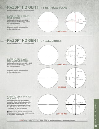 SPECIFICATIONS
31
RAZOR HD GEN II VMR-2
MOA and MRAD RETICLE
Hashmarked ranging reticle using MOA or MRAD
based subtension lines for ranging, holdover,
and windage corrections.
Letters refer to reticle subtensions listed
in chart on previous page.
RAZOR HD GEN II JM-1 BDC
MOA RETICLE
Designed with input from world-renowned
competitive shooter, instructor and gunsmith,
Jerry Miculek, the Vortex-exclusive JM-1 BDC
reticle facilitates rapid shooting at distances
from 20 to 600 yards. Works ideally with popular
.223/5.56mm and .308/7.62mm loads.
Note: Reticle images shown for representation only.
Reticle image varies between scope models depending
on magnification and reticle plane.
RAZOR HD GEN II EBR-1C
MRAD RETICLE
Hashmarked ranging reticle using MRAD
based subtension lines for ranging, holdover,
and windage corrections.
Letters refer to reticle subtensions listed
in chart on previous page.
[ VMR-2 MRAD ]
[ VMR-2 MOA ]
[ EBR-1C MRAD ]
[ JM-1 BDC MOA ]
X1
D (center dot)
C2
C1
B2
B2
B1 (top line only)
A
I
H
GF
D (center dot)
C2
C1
B
A
X2
X1
S(open center)
C2
C1
B
A
X1
D (center dot)
C2
C1
B2
B2
B1 (top line only)
A
RAZOR®
HD GEN II > FIRST FOCAL PLANE
RIFLESCOPE AND RETICLE SPECIFICATIONS
RAZOR®
HD GEN II > 1-6x24 MODELS
RIFLESCOPE AND RETICLE SPECIFICATIONS
/ / / / / /
/ / / / / /
VISIT WWW.VORTEXTACTICAL.COM for specific combinations of reticles and riflescopes.
 