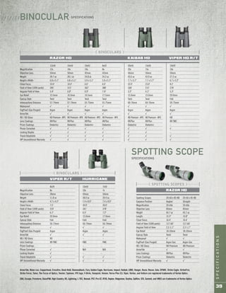SPECIFICATIONS
39
Spotting Scopes 20-60 x 85 HD 20-60 x 85 HD
Eyepiece Position Angled Straight
Magnification 20-60x 20-60x
Objective Lens 85mm 85mm
Weight 65.7 oz 65.7 oz
Length 15.3" 15.8"
Close Focus 16.4' 16.4'
Field of View (1000 yards) 117-60' 117-60'
Angular Field of View 2.2-1.1° 2.2-1.1°
Eye Relief 18-20mm 18-20mm
Eyecup Style Twist Twist
Waterproof √ √
FogProof (Gas Purged) Argon Gas Argon Gas
HD / XD Glass HD Premium HD Premium
ArmorTek √ √
Lens Coatings XRPlus XRPlus
Prism Coatings Dielectric Dielectric
VIP Unconditional Warranty √ √
RAZOR HD
[ SPOTTING SCOPES ]
20x56 15x56
20x 15x
56mm 56mm
43.6 oz 43.9 oz
7.7 x 5.7" 7.7 x 5.7"
23.0' 23.0'
168' 215'
3.2º 4.1º
15.0mm 15.0mm
Twist Twist
60-76mm 60-76mm
√ √
Argon Argon
√ √
HD Premium- APO HD Premium- APO
XRPlus XRPlus
Dielectric Dielectric
√ √
√ √
√ √
√ √
12x50 10x50 10x42 8x42
Magnification 12x 10x 10x 8x
Objective Lens 50mm 50mm 42mm 42mm
Weight 28.7 oz 28.1 oz 24.8 oz 24.2 oz
Height x Width 6.8 x 5.1" 6.8 x 5.1" 5.9 x 5.1" 5.9 x 5.1"
Close Focus 10.0' 10.0' 6.0' 6.0'
Field of View (1000 yards) 285' 315' 362' 388'
Angular Field of View 5.4º 6.0º 6.9º 7.4º
Eye Relief 15.5mm 16.5mm 16.5mm 17.5mm
Eyecup Style Twist Twist Twist Twist
Interpupillary Distance 57-74mm 57-74mm 55-75mm 55-75mm
Waterproof √ √ √ √
FogProof (Gas Purged) Argon Argon Argon Argon
ArmorTek √ √ √ √
HD / XD Glass HD Premium- APO HD Premium- APO HD Premium- APO HD Premium- APO
Lens Coatings XRPlus XRPlus XRPlus XRPlus
Prism Coatings Dielectric Dielectric Dielectric Dielectric
Phase Corrected √ √ √ √
Locking Diopter √ √ √ √
Tripod Adaptable √ √ √ √
VIP Unconditional Warranty √ √ √ √
10x50
10x
50mm
27.2 oz
6.7 x 5.2"
8.2'
278'
5.3º
20.0mm
Fold
59-75mm
√
Argon
√
HD
XR FMC
–
√
–
√
√
RAZOR HD KAIBAB HD VIPER HD R/T
[ BINOCULARS ]
8x28
Magnification 8x
Objective Lens 28mm
Weight 11.8 oz
Height x Width 4.7 x 4.5"
Close Focus 7.5'
Field of View (1000 yards) 319'
Angular Field of View 6.1º
Eye Relief 20.0mm
Eyecup Style Fold
Interpupillary Distance 56-73mm
Waterproof √
FogProof (Gas Purged) Argon
ArmorTek √
HD / XD Glass XD
Lens Coatings XR FMC
Prism Coatings –
Phase Corrected √
Locking Diopter √
Tripod Adaptable √
VIP Unconditional Warranty √
VIPER R/T HURRICANE
[ BINOCULARS ]
10x50 7x50
10x 7x
50mm 50mm
38.4 oz 39.4 oz.
7.4 x 8.0" 7.4 x 8.0"
30.0' 30.0'
341' 378'
6.5º 7.2º
15.0mm 17.0mm
Fold Fold
56-74mm 56-74mm
√ √
Argon Argon
√ √
– –
FMC FMC
– –
N/A N/A
– –
√ √
√ √
SPOTTING SCOPESPECIFICATIONS
SPECIFICATIONS
BINOCULAR
ArmorTek, Binoc-Loc, Copperhead, Crossfire, Dead-Hold, Diamondback, Fury, Golden Eagle, Hurricane, Impact, Kaibab, LRBC, Ranger, Razor, Recon, Solo, SPARC, Strike Eagle, StrikeFire,
Strike Force, Talon, The Force of Optics, Twister, Typhoon, VTX logo, V-Brite, Vanquish, Venom, Versa-Plex C3, Viper, Vortex, and Vulture are registered trademarks of Vortex Optics.
CBX, Escape, Firestorm, GlassPAK, High Country, HS, Lightning, L-TEC, Nomad, PST, Pro GT, RT45, Raptor, Ridgeview, Skyline, Spitfire, STX, Summit, and VMX3 are trademarks of Vortex Optics.
/ / / / / / /
 