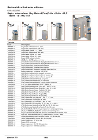 Residential cabinet water softeners
Code: 15000106
Dayton water softener (Reg. Metered-Time) 7slim - 12slim - 12,5
- 18slim - 18 - 30 lt. resin
Variants
Code Description
15000106-37 Dayton slim water softener 7 lt. resin
15000106-02 Dayton slim water softener 12 lt. resin
15000106-03 Dayton water softener 12,5 lt. resin
15000106-38 Dayton slim water softener 18 lt. resin
15000106-05 Dayton water softener 18 lt. resin
15000106-06 Dayton water softener 30 lt. resin
15000106-07 Dayton 959D replacement valve
15000106-39 (3a) Dayton 12VAC replacement motor
15000106-12 (19a) Dayton replacement inside display board w/o black box v.1
15000106-31 (19a) Dayton replacement inside display board w/o black box v.2
15000106-14 Dayton replacement inside electronic board v.1
15000106-30 Dayton replacement inside electronic board v.2
15000106-32 Dayton replacement display-pcb electronic board cable 1mt.
15000106-13 Dayton replacement transformer 220/12VAC
15000106-11 (20b) Dayton replacement by-pass with connectors
15000106-09 (22b) Dayton replacement connectors for by-pass 3/4"
15000106-10 (22b) Dayton replacement connectors for by-pass 1"
15000106-15 (19b) Dayton replacement red clip for bypass
15000106-16 (21b) Dayton replacement o-ring for connectors
15000106-43 (15b) Dayton replacement o-ring 23x3 for bypass connection
15000106-44 (12b,13b) Dayton replacement O-ring + spacers kit
15000106-17 (33b) Dayton Injector Nozzle - Grey (slim 7, slim 12, 12,5lt.)
15000106-18 (35b) Dayton Injector Throat - Grey (slim 7, slim 12, 12,5lt.)
15000106-19 (33b) Dayton Injector Nozzle - Red (slim 18, 18lt.)
15000106-20 (35b) Dayton Injector Throat - Red (slim 18, 18lt.)
15000106-21 (33b) Dayton Injector Nozzle - Purple (30lt.)
15000106-22 (35b) Dayton Injector Throat - Purple (30lt.)
15000106-23 (58b) Dayton DLFC 1,5 gpm (slim 7, slim 12, 12,5, 30lt.)
15000106-24 (58b) Dayton DLFC 2 gpm (slim 18, 18lt.)
15000106-25 (37b) Dayton BLFC 0,3 gpm (slim 7, slim 18, 18lt.)
15000106-26 (37b) Dayton BLFC 0,7 gpm (slim 12, 12,5, slim 18, 18, 30lt.lt.)
15000106-27 (70b) Dayton assy Injector Grey for 12,5, slim 18, 18, 30lt. resin
15000106-28 (70b) Dayton assy Injector Grey for slim 7, slim 12lt. resin
15000106-45 (4b,5b,6b,7b,8b,9b,10b,11b) Dayton replacement complete piston assy
15000106-46 (43,42,41,40,39,38,37,36) Dayton residual hardness mixing valve
15000106-29 Dayton CS8 Stem elbow 3/8"-3/8" kit special injector for slim 7, slim 12lt. resin
15000106-40 Brine tank pressure vessel cover for Dayton cabinet 12,5/18/30 lt. resin
15000106-41 Cover (without sliding cover) for Dayton cabinet 12,5/18/30 lt. resin
15000106-42 Sliding cover for Dayton cabinet 12,5/18/30 lt. resin
15000106-33 Dayton replacement 7lt. carton box
15000106-34 Dayton 12,5lt. carton box
15000106-35 Dayton replacement slim 18, 18lt. carton box
15000106-36 Dayton replacement 18lt./30lt. carton box
30 March 2021 3/102
 
