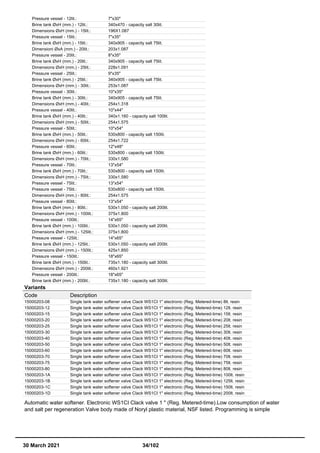 Pressure vessel - 12lit.: 7"x30"
Brine tank ØxH (mm.) - 12lit.: 340x470 - capacity salt 30lit.
Dimensions ØxH (mm.) - 15lit.: 196X1.087
Pressure vessel - 15lit.: 7"x35"
Brine tank ØxH (mm.) - 15lit.: 340x905 - capacity salt 75lit.
Dimensioni ØxA (mm.) - 20lit.: 203x1.087
Pressure vessel - 20lit.: 8"x35"
Brine tank ØxH (mm.) - 20lit.: 340x905 - capacity salt 75lit.
Dimensions ØxH (mm.) - 25lit.: 228x1.091
Pressure vessel - 25lit.: 9"x35"
Brine tank ØxH (mm.) - 25lit.: 340x905 - capacity salt 75lit.
Dimensions ØxH (mm.) - 30lit.: 253x1.087
Pressure vessel - 30lit.: 10"x35"
Brine tank ØxH (mm.) - 30lit.: 340x905 - capacity salt 75lit.
Dimensions ØxH (mm.) - 40lit.: 254x1.318
Pressure vessel - 40lit.: 10"x44"
Brine tank ØxH (mm.) - 40lit.: 340x1.160 - capacity salt 100lit.
Dimensions ØxH (mm.) - 50lit.: 254x1.575
Pressure vessel - 50lit.: 10"x54"
Brine tank ØxH (mm.) - 50lit.: 530x800 - capacity salt 150lit.
Dimensions ØxH (mm.) - 60lit.: 254x1.722
Pressure vessel - 60lit.: 12"x48"
Brine tank ØxH (mm.) - 60lit.: 530x800 - capacity salt 150lit.
Dimensions ØxH (mm.) - 70lit.: 330x1.580
Pressure vessel - 70lit.: 13"x54"
Brine tank ØxH (mm.) - 70lit.: 530x800 - capacity salt 150lit.
Dimensions ØxH (mm.) - 75lit.: 330x1.580
Pressure vessel - 75lit.: 13"x54"
Pressure vessel - 75lit.: 530x800 - capacity salt 150lit.
Dimensions ØxH (mm.) - 80lit.: 254x1.575
Pressure vessel - 80lit.: 13"x54"
Brine tank ØxH (mm.) - 80lit.: 530x1.050 - capacity salt 200lit.
Dimensions ØxH (mm.) - 100lit.: 375x1.800
Pressure vessel - 100lit.: 14"x65"
Brine tank ØxH (mm.) - 100lit.: 530x1.050 - capacity salt 200lit.
Dimensions ØxH (mm.) - 125lit.: 375x1.800
Pressure vessel - 125lit.: 14"x65"
Brine tank ØxH (mm.) - 125lit.: 530x1.050 - capacity salt 200lit.
Dimensions ØxH (mm.) - 150lit.: 425x1.850
Pressure vessel - 150lit.: 18"x65"
Brine tank ØxH (mm.) - 150lit.: 735x1.180 - capacity salt 300lit.
Dimensions ØxH (mm.) - 200lit.: 460x1.921
Pressure vessel - 200lit.: 18"x65"
Brine tank ØxH (mm.) - 200lit.: 735x1.180 - capacity salt 300lit.
Variants
Code Description
15000203-08 Single tank water softener valve Clack WS1CI 1" electronic (Reg. Metered-time) 8lt. resin
15000203-12 Single tank water softener valve Clack WS1CI 1" electronic (Reg. Metered-time) 12lt. resin
15000203-15 Single tank water softener valve Clack WS1CI 1" electronic (Reg. Metered-time) 15lt. resin
15000203-20 Single tank water softener valve Clack WS1CI 1" electronic (Reg. Metered-time) 20lt. resin
15000203-25 Single tank water softener valve Clack WS1CI 1" electronic (Reg. Metered-time) 25lt. resin
15000203-30 Single tank water softener valve Clack WS1CI 1" electronic (Reg. Metered-time) 30lt. resin
15000203-40 Single tank water softener valve Clack WS1CI 1" electronic (Reg. Metered-time) 40lt. resin
15000203-50 Single tank water softener valve Clack WS1CI 1" electronic (Reg. Metered-time) 50lt. resin
15000203-60 Single tank water softener valve Clack WS1CI 1" electronic (Reg. Metered-time) 60lt. resin
15000203-70 Single tank water softener valve Clack WS1CI 1" electronic (Reg. Metered-time) 70lt. resin
15000203-75 Single tank water softener valve Clack WS1CI 1" electronic (Reg. Metered-time) 75lt. resin
15000203-80 Single tank water softener valve Clack WS1CI 1" electronic (Reg. Metered-time) 80lt. resin
15000203-1A Single tank water softener valve Clack WS1CI 1" electronic (Reg. Metered-time) 100lt. resin
15000203-1B Single tank water softener valve Clack WS1CI 1" electronic (Reg. Metered-time) 125lt. resin
15000203-1C Single tank water softener valve Clack WS1CI 1" electronic (Reg. Metered-time) 150lt. resin
15000203-1D Single tank water softener valve Clack WS1CI 1" electronic (Reg. Metered-time) 200lt. resin
Automatic water softener. Electronic WS1CI Clack valve 1 " (Reg. Metered-time).Low consumption of water
and salt per regeneration Valve body made of Noryl plastic material, NSF listed. Programming is simple
30 March 2021 34/102
 