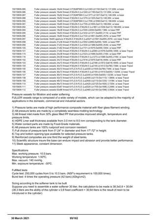 15015609-085 Fuller pressure vessels 16x44 thread 2.5"(8)NPSM-0 (La1240-Lb1192-Da413) 131,60lit. w base
15015609-086 Fuller pressure vessels 16x44 thread 4"(8)UN-0 (La1240-Lb1190-Da413) 131,60lit. w base
15015609-087 Fuller pressure vessels 16x52 thread 2.5"(8)NPSM-0 (La1377-Lb1327-Da413) 148,30lit. w base
15015609-088 Fuller pressure vessels 16x52 thread 4"(8)UN-0 (La1375-Lb1325-Da413) 148,30lit. w base
15015609-090 Fuller pressure vessels 16x65 thread 2.5"(8)NPSM-0 (La1706-Lb1656-Da413) 188,60lit. w base
15015609-091 Fuller pressure vessels 16x65 thread 4"(8)UN-0 (La1705-Lb1655-Da413) 188,60lit. w base
15015609-092 Fuller pressure vessels 16x65 thread 4"(8)UN-0 4"(8)UN-0 (La1861-Lb1636-Da413) 188,60lit. w base
15015609-094 Fuller pressure vessels 18x36 thread 4"(8)UN-0 (La1000-Lb939-Da495) 138lit. w base FRP
15015609-095 Fuller pressure vessels 18x53 thread 4"(8)UN-0 (La1432-Lb1371-Da495) 211lit. w base FRP
15015609-096 Fuller pressure vessels 18x65 thread 4"(8)UN-0 (La1722-Lb1661-Da495) 257lit. w base FRP
15015609-097 Fuller bombole 18x65 apertura 4"(8)UN-0 4"(8)UN-0 (La2027-Lb1661-Da495) 257lit. con base Tripod
15015609-098 Fuller pressure vessels 21x36 thread 4"(8)UN-0 (La1002-Lb956-Da559) 164lit. w base FRP
15015609-099 Fuller pressure vessels 21x53 thread 4"(8)UN-0 (La1434-Lb1388-Da559) 253lit. w base FRP
15015609-100 Fuller pressure vessels 21x62 thread 4"(8)UN-0 (La1721-Lb1675-Da559) 330lit. w base FRP
15015609-101 Fuller pressure vessels 21x62 thread 4"(8)UN-0 4"(8)UN-0 (La2064-Lb1676-Da559) 330lit. w base Tripod
15015609-115 Fuller pressure vessels 24x38 thread 4"(8)UN-0 (La1023-Lb1088-Da355) 216lit. w base FRP
15015609-116 Fuller pressure vessels 24x38 thread 4"(8)UN-0 4"(8)UN-0 (La1273-Lb1088-Da355) 216lit. w base Tripod
15015609-102 Fuller pressure vessels 24x72 thread 4"(8)UN-0 (La1918-Lb1875-Da618) 494lit. w base FRP
15015609-103 Fuller pressure vessels 24x72 thread 4"(8)UN-0 4"(8)UN-0 (La2168-Lb1872-Da618) 494lit. w base Tripod
15015609-104 Fuller pressure vessels 30x72 thread 4"(8)UN-0 4"(8)UN-0 (La2140-Lb1812-Da780) 728lit. w base Tripod
15015609-105 Fuller pressure vessels 30x72 thread 6-FLG 6-FLG (La2200-Lb1935-Da780) 734lit. w base Tripod
15015609-106 Fuller pressure vessels 36x72 thread 4"(8)UN-0 4"(8)UN-0 (La2150-Lb1810-Da930) 1.020lit. w base Tripod
15015609-107 Fuller pressure vessels 36x72 thread 6-FLG 6-FLG (La2200-Lb1930-Da930) 1.023lit. w base Tripod
15015609-108 Fuller pressure vessels 42x72 thread 6-FLG 6-FLG (La2400-Lb2110-Da1110) 1.580lit. w base Tripod
15015609-109 Fuller pressure vessels 48x72 thread 6-FLG 6-FLG (La2400-Lb2110-Da1230) 1.918lit. w base Tripod
15015609-110 Fuller pressure vessels 48x72 thread 6-FLG 6-FLG (La2420-Lb2120-Da1500) 2.720lit. w base Tripod
15015609-111 Fuller pressure vessels 63x67 thread 6-FLG 6-FLG (La2025-Lb1700-Da1598) 2.248lit. w base Tripod
15015609-112 Fuller pressure vessels 63x86 thread 6-FLG 6-FLG (La2465-Lb2140-Da1598) 3.092lit. w base Tripod
Pressure vessels for filtration and water softening.
FULLER vessels range is composed of a wide variety of models, which can be adapted to the majority of
applications in the domestic, commercial and industrial sectors.
1) Pressure tanks are made of high performance composite material with fiber glass filament winding.
2) All pressure tanks are made by a completely seamless molding technology.
3) All thread inlet made from 30% glass filled PP that provides improved strength, temperature and
pressure limits.
4) HDPE Liner wall thickness available from 3.0 mm to 8.0 mm corresponding to the tank diameter.
5) Water contact parts are made by Food-Grade materials.
6) All pressure tanks are 100% rustproof and corrosion resistant.
7) Full choice of pressure tank from 5"-24" in diameter and from 17"-72" in height.
8) Top and bottom opening type available for selected pressure tanks.
9) Reinforced composites are one third the weight of steel tanks.
10) Scientific structure insure the base can endure impact and abrasion and provide better performance.
11) Sleek appearance, constant dimension.
Specifications
Max. working pressure: 10.5 bars.
Working temperature: 1-50ºC.
Max. vacuum: 140 mmHg.
Min. exposure temperature: -30ºC.
Fulfilled tests
Cycle test: 250,000 cycles from 0 to 10.5 bars. (NSF's requirement is 100,000 times).
Burst test: 4 times the operating pressure (42 bars).(42kg/cm2).
Sizing according to the softener tank to be built
Suppose you need to assemble a water softener 30 liter, the calculation to be made is 38,3x0,8 = 30,64
(38,3 liters are the ability of the cylinder x 0,8 fixed coefficient = 30,64 liters is the result of resin to be
introduced in the cylinder).
30 March 2021 95/102
 