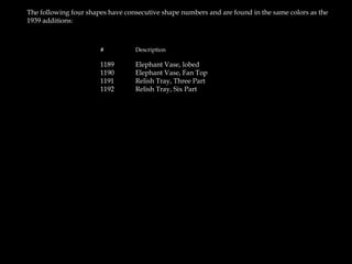 The following four shapes have consecutive shape numbers and are found in the same colors as the
1939 additions:
# Description
1189 Elephant Vase, lobed
1190 Elephant Vase, Fan Top
1191 Relish Tray, Three Part
1192 Relish Tray, Six Part
 