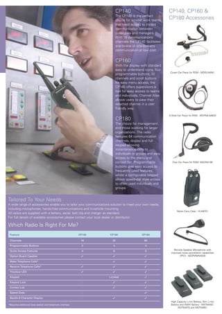 Which Radio Is Right For Me?
CP140
The CP140 is the perfect
choice for smaller work teams
that need access to instant
communication between
colleagues and managers.
With 16 communications
channels the CP140 facilitates
one-to-one or one-to-many
communication at low cost.
CP160
With the display with standard
easy to understand icons, four
programmable buttons, 32
channels and scroll buttons
for easy menu access, the
CP160 offers supervisors a
tool for easy access to teams
and individuals. Channel Alias
allows users to view their
selected channel in a user
friendly way.
CP180
The choice for management
and those working for larger
organizations. The radio
features 64 communication
channels, display and full
keypad allowing
instantaneous calls to
individuals or groups and easy
access to the menu and
contact list. Programmable
buttons give easy access to
frequently used features;
whilst a configurable keypad
allows speed-dial style access
to often used individuals and
groups.
Feature CP140 CP160 CP180
Channels 16 32 64
Programmable Buttons 2 4 4
Quick Access Features 4 8 8
Option Board Capable   
Make Telephone Calls* -  
Receive Telephone Calls*   
Tricolour LED   
Keypad - Limited 
Keypad Lock -  
Contact List -  
Speed Dials - - 
Backlit 8 Character Display -  
*Requires additional base station and telephone interface
CP140, CP160 
CP180 Accessories
Tailored To Your Needs
A wide range of accessories enable you to tailor your communications solution to meet your own needs,
including microphones, hands-free communications and in-vehicle mounting.
All radios are supplied with a battery, aerial, belt clip and charger as standard.
For full details of available accessories please contact your local dealer or distributor.
High Capacity Li-Ion Battery, Slim Li-Ion
Battery and NiMH Battery - NNTN4497,
NNTN4970 and NNTN4851
D-Shell Ear Piece for RSM - MDPMLN4620
Covert Ear Piece for RSM - MDRLN4941
Nylon Carry Case - HLN9701
Remote Speaker Microphone with
improved noise cancellation capabilities
(IP57) - MDPMMN4029
Over Ear Piece for RSM- WADN4190
 