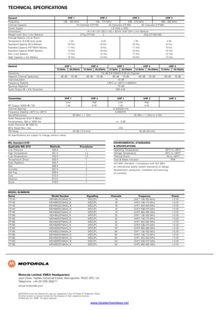 Motorola Limited, EMEA Headquarters
Jays Close, Viables Industrial Estate, Basingstoke, RG22 4PD, UK
Telephone: +44 (0)1256 358211
www.motorola.com
MOTOROLA and the Stylised M Logo are registered in the US Patent  Trademark Office.
All other product or service names are the property of their respective owners.
© Motorola, Inc. 2006. All rights reserved.
MIL Standard 810F
Applicable MIL-STD Methods Procedures
Low Pressure 500.4 1
High Temperature 501.4 1,2
Low Temperature 502.4 1,2
Temperature Shock 503.4 1
Solar Radiation 505.4 1
Rain 506.4 1
Humidity 507.4 3
Salt Fog 509.4 1
Dust 510.4 1
Vibration 514.5 1
Shock 516.5 1
ENVIRONMENTAL STANDARDS
 SPECIFICATIONS
Operating Temperature -30°C to +60°C
Storage Temperature 40°C to +85°C
Thermal Shock -40 to +80°C
Dust  Water Intrusion IP54
ISO 9001 Standard – Compliance with ISO 9001,
an international quality system assurance on design,
development, production, installation and servicing
of a product.
General VHF 1 VHF 2 UHF 2 UHF 3
Frequency 136 - 162 MHz 146 - 174 MHz 438 - 470 MHz 465 - 495 MHz
Channel Capacity 16 Channels (CP140) 32 Channels (CP160) 64 Channels (CP180)
Power Supply 7.5 Volts ± 20%
Dimensions (H x W x D) 130.5 x 62 x 42mm (with Slim Li-Ion Battery)
Weight (with Slim Li-Ion Battery) 377g (CP140) 3 97g (CP160/180)
Average Battery Life at Room
Temperature (5:5:90 duty cycle) 1 W 5 W 1 W 4 W
Standard Capacity NiCd Battery 10 Hrs 8 Hrs 10 Hrs 8 Hrs
Standard Capacity FM NiMH Battery 11 Hrs 9 Hrs 11 Hrs 9 Hrs
Standard Capacity NiMH Battery 13 Hrs 10 Hrs 13 Hrs 10 Hrs
Slim Li-Ion Battery 17 Hrs 12 Hrs 17 Hrs 12 Hrs
High Capacity Li-Ion Battery 19 Hrs 14 Hrs 19 Hrs 14 Hrs
General VHF 1 VHF 2 UHF 1 UHF 2 UHF 3
12.5kHz 20/25kHz 12.5kHz 20/25kHz 12.5kHz 20/25kHz 12.5kHz 20/25kHz 12.5kHz 20/25kHz
Sensitivity (12 dB EIA SINAD) 0.25 µV (Typical)
Adjacent Channel Selectivity -60 dB -70 dB -60 dB -70 dB -60 dB -70 dB -60 dB -70 dB -60 dB -70 dB
Intermodulation -70 dB
Frequency Stability (-30°C to +60°C) 0.00025%
Spurious Rejection -70 dB
Audio Output @  5% Distortion 500 mW
Transmitter VHF 1 VHF 2 UHF 1 UHF 2 UHF 3
Low High Low High
RF Output: NiMH @ 7.5V 1 W 5 W 1 W 4 W
Channel Spacing 12.5/20/25 kHz
Frequency Stability (-30°C to +60°C) 0.00025%
Spurs/Harmonics -36 dBm  1 GHz -30 dBm  1 GHz to 4 GHz
Audio Response (from 6 dB/oct.
Pre-emphasis, 300 to 3000 Hz) +1, -3 dB
Audio Distortion @ 1000 Hz,
60% Rated Max. Dev. 3%
FM Noise -40 dB (12.5 kHz) -45 dB (25 kHz)
All specifications are subject to change without notice.
MODEL NUMBERS
Name Model Number Signalling Channels Frequency Power
CP140 MDH65JDC9AA2_N MDC/PL 16 VHF1 136-162 MHz 1-5 W
CP140 MDH65KDC9AA2_N MDC/PL 16 VHF2 146-174 MHz 1-5 W
CP140 MDH65QDC9AA2_N MDC/PL 16 UHF1 403-440 MHz 1-4 W
CP140 MDH65RDC9AA2_N MDC/PL 16 UHF2 438-470 MHz 1-4 W
CP140 MDH65SDC9AA2_N MDC/PL 16 UHF3 465-495 MHz 1-4 W
CP160 MDH65JDF9AA3_N MDC/PL 32 VHF1 136-162 MHz 1-5 W
CP160 MDH65KDF9AA3_N MDC/PL 32 VHF2 146-174 MHz 1-5 W
CP160 MDH65QDF9AA3_N MDC/PL 32 UHF1 403-440 MHz 1-4 W
CP160 MDH65RDF9AA3_N MDC/PL 32 UHF2 438-470 MHz 1-4 W
CP160 MDH65SDF9AA3_N MDC/PL 32 UHF3 465-495 MHz 1-4 W
CP180 MDH65JDH9AA4_N MDC/PL 64 VHF1 136-162 MHz 1-5 W
CP180 MDH65KDH9AA4_N MDC/PL 64 VHF2 146-174 MHz 1-5 W
CP180 MDH65QDH9AA4_N MDC/PL 64 UHF1 403-440 MHz 1-4 W
CP180 MDH65RDH9AA4_N MDC/PL 64 UHF2 438-470 MHz 1-4 W
CP180 MDH65SDH9AA4_N MDC/PL 64 UHF3 465-495 MHz 1-4 W
TECHNICAL SPECIFICATIONS
www.bluetechwireless.net
 