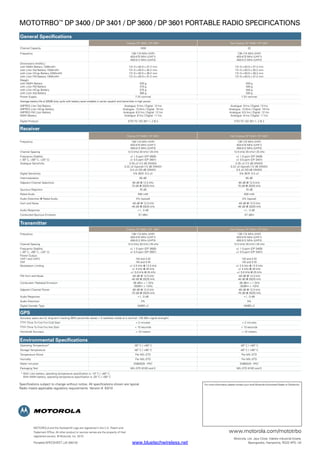 MOTOTRBO™
DP 3400 / DP 3401 / DP 3600 / DP 3601 Portable Radio Specifications
Specifications subject to change without notice. All specifications shown are typical.
Radio meets applicable regulatory requirements. Version 9 03/10
MOTOROLA and the Stylised M Logo are registered in the U.S. Patent and
Trademark Office. All other product or service names are the property of their
registered owners. © Motorola, Inc. 2010
Portable-SPECSHEET_UK (04/10)
Motorola, Ltd. Jays Close, Viables Industrial Estate,
Basingstoke, Hampshire, RG22 4PD, UK
www.motorola.com/mototrbo
For more information please contact your local Motorola Authorised Dealer or Distributor
General Specifications
Display DP 3600 / DP 3601 Non-Display DP 3400 / DP 3401
Channel Capacity 1000 32
Frequency 136-174 MHz (VHF)
403-470 MHz (UHF1)
450-512 MHz (UHF2)
136-174 MHz (VHF)
403-470 MHz (UHF1)
450-512 MHz (UHF2)
Dimensions (HxWxL)
with NiMH Battery 1300mAH
with LiIon Std Battery 1500mAH
with LiIon HiCap Battery 2200mAH
with LiIon FM Battery 1400mAH
131.5 x 63.5 x 37.2 mm
131.5 x 63.5 x 35.2 mm
131.5 x 63.5 x 39.2 mm
131.5 x 63.5 x 37.2 mm
131.5 x 63.5 x 37.2 mm
131.5 x 63.5 x 35.2 mm
131.5 x 63.5 x 39.2 mm
131.5 x 63.5 x 37.2 mm
Weight
with NiMH Battery
with LiIon FM Battery
with LiIon HiCap Battery
with LiIon Std Battery
430 g
370 g
375 g
360 g
430 g
340 g
345 g
330 g
Power Supply 7.2V nominal 7.2V nominal
Average battery life at 5/5/90 duty cycle with battery saver enabled in carrier squelch and transmitter in high power.
IMPRES LiIon Std Battery
IMPRES LiIon HiCap Battery
IMPRES FM LiIon Battery
NiMH Battery
Analogue: 9 hrs / Digital: 13 hrs
Analogue: 13.5hrs / Digital: 19 hrs
Analogue: 8.5 hrs / Digital: 12 hrs
Analogue: 8 hrs / Digital: 11 hrs
Analogue: 9 hrs / Digital: 13 hrs
Analogue: 13.5hrs / Digital: 19 hrs
Analogue: 8.5 hrs / Digital: 12 hrs
Analogue: 8 hrs / Digital: 11 hrs
Digital Protocol ETSI-TS 102 361-1, 2  3 ETSI-TS 102 361-1, 2  3
Receiver
Display DP 3600 / DP 3601 Non-Display DP 3400 / DP 3401
Frequency 136-174 MHz (VHF)
403-470 MHz (UHF1)
450-512 MHz (UHF2)
136-174 MHz (VHF)
403-470 MHz (UHF1)
450-512 MHz (UHF2)
Channel Spacing 12.5 kHz/ 20 kHz1
/ 25 kHz 12.5 kHz/ 20 kHz1
/ 25 kHz
Frequency Stability
( -30° C, +60° C, +25° C)
+/- 1.5 ppm (DP 3600)
+/- 0.5 ppm (DP 3601)
+/- 1.5 ppm (DP 3400)
+/- 0.5 ppm (DP 3401)
Analogue Sensitivity 0.35 uV (12 dB SINAD)
0.22 uV (typical) (12 dB SINAD)
0.4 uV (20 dB SINAD)
0.35 uV (12 dB SINAD)
0.22 uV (typical) (12 dB SINAD)
0.4 uV (20 dB SINAD)
Digital Sensitivity 5% BER: 0.3 uV 5% BER: 0.3 uV
Intermodulation 65 dB 65 dB
Adjacent Channel Selectivity 60 dB @ 12.5 kHz
70 dB @ 20/25 kHz
60 dB @ 12.5 kHz
70 dB @ 20/25 kHz
Spurious Rejection 70 dB 70 dB
Rated Audio 500 mW 500 mW
Audio Distortion @ Rated Audio 3% (typical) 3% (typical)
Hum and Noise -40 dB @ 12.5 kHz
-45 dB @ 20/25 kHz
-40 dB @ 12.5 kHz
-45 dB @ 20/25 kHz
Audio Response +1, -3 dB +1, -3 dB
Conducted Spurious Emission -57 dBm -57 dBm
Transmitter
Display DP 3600 / DP 3601 Non-Display DP 3400 / DP 3401
Frequency 136-174 MHz (VHF)
403-470 MHz (UHF1)
450-512 MHz (UHF2)
136-174 MHz (VHF)
403-470 MHz (UHF1)
450-512 MHz (UHF2)
Channel Spacing 12.5 kHz/ 20 kHz1
/ 25 kHz 12.5 kHz/ 20 kHz1
/ 25 kHz
Frequency Stability
( -30° C, +60° C, +25° C)
+/- 1.5 ppm (DP 3600)
+/- 0.5 ppm (DP 3601)
+/- 1.5 ppm (DP 3400)
+/- 0.5 ppm (DP 3401)
Power Output
UHF1 and UHF2
VHF
1W and 4 W
1W and 5 W
1W and 4 W
1W and 5 W
Modulation Limiting +/- 2.5 kHz @ 12.5 kHz
+/- 4 kHz @ 20 kHz
+/- 5.0 kHz @ 25 kHz
+/- 2.5 kHz @ 12.5 kHz
+/- 4 kHz @ 20 kHz
+/- 5.0 kHz @ 25 kHz
FM Hum and Noise -40 dB @ 12.5 kHz
-45 dB @ 20/25 kHz
-40 dB @ 12.5 kHz
-45 dB @ 20/25 kHz
Conducted / Radiated Emission -36 dBm  1 GHz
-30dBm  1GHz
-36 dBm  1 GHz
-30dBm  1GHz
Adjacent Channel Power -60 dB @ 12.5 kHz
-70 dB @ 20/25 kHz
-60 dB @ 12.5 kHz
-70 dB @ 20/25 kHz
Audio Response +1, -3 dB +1, -3 dB
Audio Distortion 3% 3%
Digital Vocoder Type AMBE+2 AMBE+2
GPS
Accuracy specs are for long-term tracking (95th percentile values  5 satellites visible at a nominal -130 dBm signal strength)
TTFF (Time To First Fix) Cold Start  2 minutes  2 minutes
TTFF (Time To First Fix) Hot Start  10 seconds  10 seconds
Horizontal Accuracy  10 meters  10 meters
Environmental Specifications
Operating Temperature* -30° C / +60° C -30° C / +60° C
Storage Temperature -40° C / +85° C -40° C / +85° C
Temperature Shock Per MIL-STD Per MIL-STD
Humidity Per MIL-STD Per MIL-STD
Water Intrusion EN60529 - IP57 EN60529 - IP57
Packaging Test MIL-STD 810D and E MIL-STD 810D and E
* With LiIon battery, operating temperature specification is -10° C / +60° C.
With NiMH battery, operating temperature specification is -20° C / +60° C
www.bluetechwireless.net
 