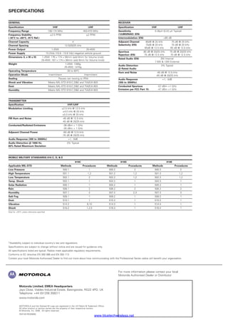 SPECIFICATIONS
Motorola Limited, EMEA Headquarters
Jays Close, Viables Industrial Estate, Basingstoke, RG22 4PD, UK
Telephone: +44 (0)1256 358211
www.motorola.com
MOTOROLA and the Stylised M Logo are registered in the US Patent  Trademark Office.
All other product or service names are the property of their respective owners.
© Motorola, Inc. 2006. All rights reserved.
GM140-RE(09/06)
For more information please contact your local
Motorola Authorised Dealer or Distributor
GENERAL
Specification VHF UHF
Frequency Range 136-174 MHz 403-470 MHz
Frequency Stability ±2.5 PPM ±2 PPM
(-30°C to +60°C, 25°C Ref.)
Channel Capacity 4
Channel Spacing 12.5/20/25 kHz
Power Output 1-25W 25-45W
Power Supply 13.2Vdc (10.8 - 15.6 Vdc) negative vehicle ground
Dimensions (L x W x H) 1-25W: 176 x 174 x 56mm (add 8mm for Volume knob)
25-45W: 187 x 174 x 56mm (add 8mm for Volume knob)
Weight 1-25W: 1390g
25-45W: 1470g
Operating Temperature -30 to 60ºC
Operation Mode Intermittent Intermittent
Sealing Passes rain testing to IP54
Shock and Vibration Meets MIL-STD 810-C,DE and TIA/EIA 603
Dust Meets MIL-STD 810-C,DE and TIA/EIA 603
Humidity Meets MIL-STD 810-C,DE and TIA/EIA 603
TRANSMITTER
Specification VHF/UHF
Modulation Limiting ±2.5 kHz @ 12.5 kHz
±4.0 kHz @ 20 kHz
±5.0 kHz @ 25 kHz
FM Hum and Noise -40 dB @ 12.5 kHz
-45 dB @ 20/25 kHz
Conducted/Radiated Emissions -36 dBm  1 GHz
-30 dBm  1 GHz
Adjacent Channel Power -60 dB @ 12.5 kHz
-70 dB @ 20/25 kHz
Audio Response (300 to 3000Hz) +1, -3dB
Audio Distortion @ 1000 Hz, 3% Typical
60% Rated Maximum Deviation
RECEIVER
Specification VHF UHF
Sensitivity 0.30µV (0.22 µV Typical)
(12dBSINAD) (EN)
Intermodulation (EN) 65 dB
Adjacent Channel 80dB @ 25 kHz 75 dB @ 25 kHz
Selectivity (EN) 75dB @ 20 kHz 70 dB @ 20 kHz
65dB @ 12.5 kHz 65 dB @ 12.5 kHz
Spurious 80 dB @ 20/25 kHz 75 dB @ 20/25 kHz
Rejection (EN) 75 dB @ 12.5 kHz 70 dB @ 12.5 kHz
Rated Audio (EN) 3W Internal
7.5W  13W External
Audio Distortion 3% Typical
@ Rated Audio
Hum and Noise -40 dB @ 12.5 kHz
-45 dB @ 20/25 kHz
Audio Response +1, -3dB
(300 to 3000Hz)
Conducted Spurious -57 dBm 1 GHz
Emission per FCC Part 15: -47 dBm 1 GHz
MOBILE MILITARY STANDARDS 810 C, D,  E
810C 810D 810E
Applicable MIL-STD Methods Procedures Methods Procedures Methods Procedures
Low Pressure 500.1 1 500.2 2 500.3 2
High Temperature 501.1 1,2 501.2 1,2 501.3 1,2
Low Temperature 502.1 2 502.2 1,2 502.3 1,2
Temp. Shock 503.1 1 503.2 1 503.3 1
Solar Radiation 505.1 1 505.2 1 505.3 1
Rain 506.1 2 506.2 2 506.3 2
Humidity 507.1 2 507.2 2,3 507.3 3
Salt Fog 509.1 1 509.2 1 509.3 1
Dust 510.1 1 510.2 1 510.3 1
Vibration 514.2 8,10 514.3 1 514.4 1
Shock 516.2 1,2,5 516.3 1 516.4 1
Data for +25°C unless otherwise specified
*Availability subject to individual country’s law and regulations.
Specifications are subject to change without notice and are issued for guidance only.
All specifications listed are typical. Radios meet applicable regulatory requirements.
Conforms to EC directive EN 300 086 and EN 300 113
Contact your local Motorola Authorised Dealer to find out more about how communicating with the Professional Series radios will benefit your organisation.
www.bluetechwireless.net
For Sales  Services Contact
 