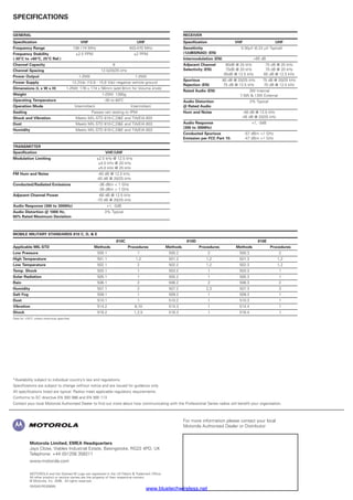 Motorola Limited, EMEA Headquarters
Jays Close, Viables Industrial Estate, Basingstoke, RG22 4PD, UK
Telephone: +44 (0)1256 358211
www.motorola.com
MOTOROLA and the Stylised M Logo are registered in the US Patent  Trademark Office.
All other product or service names are the property of their respective owners.
© Motorola, Inc. 2006. All rights reserved.
GM340-RE(09/06)
For more information please contact your local
Motorola Authorised Dealer or Distributor
*Availability subject to individual country’s law and regulations.
Specifications are subject to change without notice and are issued for guidance only.
All specifications listed are typical. Radios meet applicable regulatory requirements.
Conforms to EC directive EN 300 086 and EN 300 113
Contact your local Motorola Authorised Dealer to find out more about how communicating with the Professional Series radios will benefit your organisation.
SPECIFICATIONS
GENERAL
Specification VHF UHF
Frequency Range 136-174 MHz 403-470 MHz
Frequency Stability ±2.5 PPM ±2 PPM
(-30°C to +60°C, 25°C Ref.)
Channel Capacity 6
Channel Spacing 12.5/20/25 kHz
Power Output 1-25W 1-25W
Power Supply 13.2Vdc (10.8 - 15.6 Vdc) negative vehicle ground
Dimensions (L x W x H) 1-25W: 176 x 174 x 56mm (add 8mm for Volume knob)
Weight 1-25W: 1390g
Operating Temperature -30 to 60ºC
Operation Mode Intermittent Intermittent
Sealing Passes rain testing to IP54
Shock and Vibration Meets MIL-STD 810-C,DE and TIA/EIA 603
Dust Meets MIL-STD 810-C,DE and TIA/EIA 603
Humidity Meets MIL-STD 810-C,DE and TIA/EIA 603
TRANSMITTER
Specification VHF/UHF
Modulation Limiting ±2.5 kHz @ 12.5 kHz
±4.0 kHz @ 20 kHz
±5.0 kHz @ 25 kHz
FM Hum and Noise -40 dB @ 12.5 kHz
-45 dB @ 20/25 kHz
Conducted/Radiated Emissions -36 dBm  1 GHz
-30 dBm  1 GHz
Adjacent Channel Power -60 dB @ 12.5 kHz
-70 dB @ 20/25 kHz
Audio Response (300 to 3000Hz) +1, -3dB
Audio Distortion @ 1000 Hz, 3% Typical
60% Rated Maximum Deviation
RECEIVER
Specification VHF UHF
Sensitivity 0.30µV (0.22 µV Typical)
(12dBSINAD) (EN)
Intermodulation (EN) 65 dB
Adjacent Channel 80dB @ 25 kHz 75 dB @ 25 kHz
Selectivity (EN) 75dB @ 20 kHz 70 dB @ 20 kHz
65dB @ 12.5 kHz 65 dB @ 12.5 kHz
Spurious 80 dB @ 20/25 kHz 75 dB @ 20/25 kHz
Rejection (EN) 75 dB @ 12.5 kHz 70 dB @ 12.5 kHz
Rated Audio (EN) 3W Internal
7.5W  13W External
Audio Distortion 3% Typical
@ Rated Audio
Hum and Noise -40 dB @ 12.5 kHz
-45 dB @ 20/25 kHz
Audio Response +1, -3dB
(300 to 3000Hz)
Conducted Spurious -57 dBm 1 GHz
Emission per FCC Part 15: -47 dBm 1 GHz
MOBILE MILITARY STANDARDS 810 C, D,  E
810C 810D 810E
Applicable MIL-STD Methods Procedures Methods Procedures Methods Procedures
Low Pressure 500.1 1 500.2 2 500.3 2
High Temperature 501.1 1,2 501.2 1,2 501.3 1,2
Low Temperature 502.1 2 502.2 1,2 502.3 1,2
Temp. Shock 503.1 1 503.2 1 503.3 1
Solar Radiation 505.1 1 505.2 1 505.3 1
Rain 506.1 2 506.2 2 506.3 2
Humidity 507.1 2 507.2 2,3 507.3 3
Salt Fog 509.1 1 509.2 1 509.3 1
Dust 510.1 1 510.2 1 510.3 1
Vibration 514.2 8,10 514.3 1 514.4 1
Shock 516.2 1,2,5 516.3 1 516.4 1
Data for +25°C unless otherwise specified
www.bluetechwireless.net
 