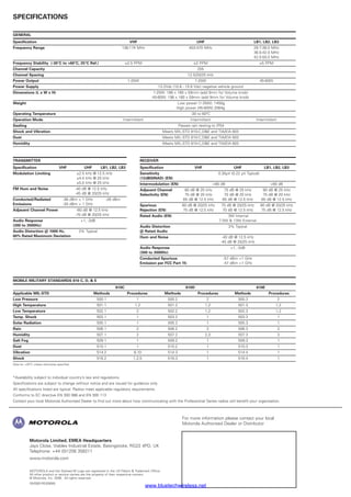 Motorola Limited, EMEA Headquarters
Jays Close, Viables Industrial Estate, Basingstoke, RG22 4PD, UK
Telephone: +44 (0)1256 358211
www.motorola.com
MOTOROLA and the Stylised M Logo are registered in the US Patent  Trademark Office.
All other product or service names are the property of their respective owners.
© Motorola, Inc. 2006. All rights reserved.
GM360-RE(09/06)
For more information please contact your local
Motorola Authorised Dealer or Distributor
*Availability subject to individual country’s law and regulations.
Specifications are subject to change without notice and are issued for guidance only.
All specifications listed are typical. Radios meet applicable regulatory requirements.
Conforms to EC directive EN 300 086 and EN 300 113
Contact your local Motorola Authorised Dealer to find out more about how communicating with the Professional Series radios will benefit your organisation.
SPECIFICATIONS
TRANSMITTER
Specification VHF UHF LB1, LB2, LB3
Modulation Limiting ±2.5 kHz @ 12.5 kHz
±4.0 kHz @ 20 kHz
±5.0 kHz @ 25 kHz
FM Hum and Noise -40 dB @ 12.5 kHz
-45 dB @ 20/25 kHz
Conducted/Radiated -36 dBm  1 GHz -26 dBm
Emissions -30 dBm  1 GHz
Adjacent Channel Power -60 dB @ 12.5 kHz
-70 dB @ 20/25 kHz
Audio Response +1, -3dB
(300 to 3000Hz)
Audio Distortion @ 1000 Hz, 3% Typical
60% Rated Maximum Deviation
RECEIVER
Specification VHF UHF LB1, LB2, LB3
Sensitivity 0.30µV (0.22 µV Typical)
(12dBSINAD) (EN)
Intermodulation (EN) 65 dB 65 dB
Adjacent Channel 80 dB @ 25 kHz 75 dB @ 25 kHz 80 dB @ 25 kHz
Selectivity (EN) 75 dB @ 20 kHz 70 dB @ 20 kHz 75 dB @ 20 kHz
65 dB @ 12.5 kHz 65 dB @ 12.5 kHz 65 dB @ 12.5 kHz
Spurious 80 dB @ 20/25 kHz 75 dB @ 20/25 kHz 80 dB @ 20/25 kHz
Rejection (EN) 75 dB @ 12.5 kHz 70 dB @ 12.5 kHz 75 dB @ 12.5 kHz
Rated Audio (EN) 3W Internal
7.5W  13W External
Audio Distortion 3% Typical
@ Rated Audio
Hum and Noise -40 dB @ 12.5 kHz
-45 dB @ 20/25 kHz
Audio Response +1, -3dB
(300 to 3000Hz)
Conducted Spurious -57 dBm 1 GHz
Emission per FCC Part 15: -47 dBm 1 GHz
GENERAL
Specification VHF UHF LB1, LB2, LB3
Frequency Range 136-174 MHz 403-470 MHz 29.7-36.0 MHz
36.0-42.0 MHz
42.0-50.0 MHz
Frequency Stability (-30°C to +60°C, 25°C Ref.) ±2.5 PPM ±2 PPM ±5 PPM
Channel Capacity 255
Channel Spacing 12.5/20/25 kHz
Power Output 1-25W 1-25W 45-60W
Power Supply 13.2Vdc (10.8 - 15.6 Vdc) negative vehicle ground
Dimensions (L x W x H) 1-25W: 186 x 180 x 59mm (add 9mm for Volume knob)
45-60W: 198 x 180 x 59mm (add 9mm for Volume knob)
Weight Low power (1-25W): 1450g
High power (45-60W) 2064g
Operating Temperature -30 to 60ºC
Operation Mode Intermittent Intermittent Intermittent
Sealing Passes rain testing to IP54
Shock and Vibration Meets MIL-STD 810-C,DE and TIA/EIA 603
Dust Meets MIL-STD 810-C,DE and TIA/EIA 603
Humidity Meets MIL-STD 810-C,DE and TIA/EIA 603
MOBILE MILITARY STANDARDS 810 C, D,  E
810C 810D 810E
Applicable MIL-STD Methods Procedures Methods Procedures Methods Procedures
Low Pressure 500.1 1 500.2 2 500.3 2
High Temperature 501.1 1,2 501.2 1,2 501.3 1,2
Low Temperature 502.1 2 502.2 1,2 502.3 1,2
Temp. Shock 503.1 1 503.2 1 503.3 1
Solar Radiation 505.1 1 505.2 1 505.3 1
Rain 506.1 2 506.2 2 506.3 2
Humidity 507.1 2 507.2 2,3 507.3 3
Salt Fog 509.1 1 509.2 1 509.3 1
Dust 510.1 1 510.2 1 510.3 1
Vibration 514.2 8,10 514.3 1 514.4 1
Shock 516.2 1,2,5 516.3 1 516.4 1
Data for +25°C unless otherwise specified
www.bluetechwireless.net
 
