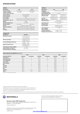 Motorola Limited, EMEA Headquarters
Jays Close, Viables Industrial Estate, Basingstoke, RG22 4PD, UK
Telephone: +44 (0)1256 358211
www.motorola.com
MOTOROLA and the Stylised M Logo are registered in the US Patent  Trademark Office.
All other product or service names are the property of their respective owners.
© Motorola, Inc. 2006. All rights reserved.
GM660-RE(09/06)
For more information please contact your local
Motorola Authorised Dealer or Distributor
*Availability subject to individual country’s law and regulations.
Specifications are subject to change without notice and are issued for guidance only.
All specifications listed are typical. Radios meet applicable regulatory requirements.
Conforms to EC directive EN 300 086 and EN 300 113
Contact your local Motorola Authorised Dealer to find out more about how communicating with the Professional Series radios will benefit your organisation.
SPECIFICATIONS
GENERAL
Specification VHF UHF
Frequency Range 136-174 MHz 403-470 MHz
Frequency Stability ±2.5 PPM ±2 PPM
(-30°C to +60°C, 25°C Ref.)
Channel Capacity System dependent
Channel Spacing 12.5/20/25 kHz
Power Output 1-25W
Power Supply 13.2Vdc (10.8 - 15.6 Vdc) negative vehicle ground
Dimensions (L x W x H) 186 x 180 x 59mm (add 9mm for Volume knob)
Weight 1450g
Operating Temperature -30 to 60ºC
Operation Mode Intermittent Intermittent
Sealing Passes rain testing to IP54
Shock and Vibration Meets MIL-STD 810-C,DE and TIA/EIA 603
Dust Meets MIL-STD 810-C,DE and TIA/EIA 603
Humidity Meets MIL-STD 810-C,DE and TIA/EIA 603
TRANSMITTER
Specification VHF/UHF
Modulation Limiting ±2.5 kHz @ 12.5 kHz
±4.0 kHz @ 20 kHz
±5.0 kHz @ 25 kHz
FM Hum and Noise -40 dB @ 12.5 kHz
-45 dB @ 20/25 kHz
Conducted/Radiated Emissions -36 dBm  1 GHz
-30 dBm  1 GHz
Adjacent Channel Power -60 dB @ 12.5kHz
-70 dB @ 20/25 kHz
Audio Response (300 to 3000Hz) +1, -3dB
Audio Distortion @ 1000 Hz, 3% Typical
60% Rated Maximum Deviation
RECEIVER
Specification VHF UHF
Sensitivity 0.30µV (0.22 µV Typical)
(12dBSINAD) (EN)
Intermodulation (EN) 65 dB
Adjacent Channel 80 dB @ 25 kHz 75 dB @ 25 kHz
Selectivity (EN) 75 dB @ 20 kHz 70 dB @ 20 kHz
65 dB @ 12.5 kHz 65 dB @ 12.5 kHz
Spurious 80 dB @ 20/25 kHz 75 dB @ 20/25 kHz
Rejection (EN) 75 dB @ 12.5 kHz 70 dB @ 12.5 kHz
Rated Audio (EN) 3W Internal
7.5W  13W External
Audio Distortion 3% Typical
@ Rated Audio
Hum and Noise -40 dB @ 12.5 kHz
-45 dB @ 20/25 kHz
Audio Response +1, -3dB
(300 to 3000Hz)
Conducted Spurious -57 dBm 1 GHz
Emission per FCC Part 15: -47 dBm 1 GHz
MOBILE MILITARY STANDARDS 810 C, D,  E
810C 810D 810E
Applicable MIL-STD Methods Procedures Methods Procedures Methods Procedures
Low Pressure 500.1 1 500.2 2 500.3 2
High Temperature 501.1 1,2 501.2 1,2 501.3 1,2
Low Temperature 502.1 2 502.2 1,2 502.3 1,2
Temp. Shock 503.1 1 503.2 1 503.3 1
Solar Radiation 505.1 1 505.2 1 505.3 1
Rain 506.1 2 506.2 2 506.3 2
Humidity 507.1 2 507.2 2,3 507.3 3
Salt Fog 509.1 1 509.2 1 509.3 1
Dust 510.1 1 510.2 1 510.3 1
Vibration 514.2 8,10 514.3 1 514.4 1
Shock 516.2 1,2,5 516.3 1 516.4 1
Data for +25°C unless otherwise specified
www.bluetechwireless.net
 