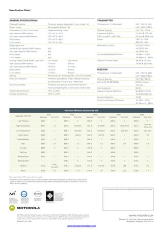 MOTOROLA and the Stylised M Logo are registered in the US Patent  Trademark Office. All other product or service
names are the property of their respective owners. © Motorola, Inc. 2009. All rights reserved. Specifications subject to
change without notice. All specifications shown are typical. Radio meets applicable regulatory requirements.
GP640-RE_UK(11/09)
www.motorola.com
Motorola, Ltd. Jays Close, Viables Industrial Estate,
Basingstoke, Hampshire, RG22 4PD, UK
For more information please contact your local Motorola Authorised Dealer or Distributor
Specification Sheet
Channel Capacity		 Trunking: system dependent; conv mode: 16
Power Supply		 Rechargeable battery 7.5V
Dimensions H x W x D (mm) with: 		 Height excluding knobs
High capacity NiMH battery		 137 x 57.5 x 37.5
Ultra high capacity NiMH battery		 137 x 57.5 x 40.0
NiCD battery		 137 x 57.5 x 40.0
Li-Ion battery		 137 x 57.5 x 33.0
Weight (gm) with:		
Standard high capacity NiMH battery		 420
Ultra high capacity NiMH battery		 500
NiCD battery		 450
Li-Ion battery		 350
Average battery life @ 5/5/90 Cycle with:	 Low Power	 High Power
High capacity NiMH battery		 11 hours 	 8 hours
Ultra high capacity NiMH battery		 14 hours	 11 hours
NiCD battery		 12 hours	 9 hours
Li-Ion battery		 11 hours	 8 hours
Sealing: 		 Withstands rain testing per MIL STD 810 and IP54
Shock and Vibration:		Protection provided via impact resistant housing
exceeding MIL STD 810 and TIA/EIA 603
Dust and Humidity:		Protection provided via environment resistant
housing exceeding MIL STD 810 and TIA/EIA 603
Operating temperature:		 -30o
C to +60o
C
Storage temperature:		 -40o
C to +85o
C
*Frequencies - Full Bandsplit		 VHF: 136-174 MHz
			 UHF: 403-470 MHz
Channel Spacing		 12.5 / 20 / 25 kHz
Frequency Stability 		 1.5 kHz @ 12.5 kHz
(-30o
C to +60o
C, +25o
C Ref.)		 2.0 kHz @ 20/25 kHz
Power		 136-174: 1-5W
			 403-470: 1-4W
Modulation Limiting		 ±2.5 @ 12.5 kHz
			 ±4.0 @ 20 kHz
			 ±5.0 @ 25 kHz
Conducted/Radiated Emission		 -36 dBm 1 GHz
			 -30 dBm ≥ 1...4 GHz
Adjacent Channel Power		 -60 dB @ 12.5 kHz
			 -70 dB @ 20/25 kHz
*Frequencies - Full Bandsplit		 VHF: 136-174 MHz
			 UHF: 403-470 MHz
Channel Spacing		 12.5 / 20 / 25 kHz
Sensitivity (20 dB SINAD)		 0.50 μV typical /
			 12.5 kHz
Intermodulation		 65 dB
Adjacent Channel Selectivity		 60 dB @ 12.5 kHz
			 70 dB @ 20/25 kHz
Spurious Rejection		 70 dB
Conduncted Spurious Emission		 -57 dBm 1 GHz
			 -47 dBm ≥ 1...4 GHz
GENERAL SPECIFICATIONS TRANSMITTER
RECEIVER
Data is specified for +25°C unless otherwise stated
*Availability subject to individual country’s law and regulations. Specifications are subject to change without notice and are
issued for guidance only. All specifications listed are typical. Radios meet applicable regulatory requirements. Conforms to
RTTE directive 1999/5/EC
Portable Military Standards 810
Applicable MIL-STD
810C
Methods Proc./Cat.
810D
Methods Proc./Cat.
810E
Methods Proc./Cat.
810F
Methods Proc./Cat.
810G
Methods Proc./Cat.
Low Pressure 500.1 I 500.2 II 500.3 II 500.4 II 505.5 II
High Temperature 501.1 I, II 501.2 I/A1,II/A1 501.3 I/A1,II/A1 501.4 I/Hot,II/Hot 501.5
I/Hot A1,
II/Hot (A1)
Low Temperature 502.1 I 502.2 I/C3,II/C1 502.3 I/C3,II/C1 502.4 I/C3,II/C1 502.5 I/C3,II/C1
Temp. Shock 503.1 - 503.2 I/A1C3 503.3 I/C1A3 503.4 I 503.5 I/C
Solar Radiation 505.1 II 505.2 I 505.3 I 505.4 I 505.5 I
Rain 506.1 I, II 506.2 I, II 506.3 I, II 506.4 I, III 506.5 I, III
Humidity 507.1 II 507.2 II 507.3 II 507.4 - 507.5 -
Salt Fog 509.1 - 509.2 - 509.3 - 509.4 - 509.5 -
Blowing Dust 510.1 I 510.2 I 510.3 I 510.4 I 510.5 I
Blowing Sand - - 510.2 II 510.3 II 510.4 II 510.5 II
Vibration 514.2
VIII/F,
Curve-W
514.3 I/10,II/3 514.4 I/10,II/3 514.5 I/24 514.6 I/24
Shock 516.2 I, II 516.3 I, IV 516.4 I, IV 516.5 I, IV 516.6 I, IV
GP640_Datasheet.indd 2 18/11/09 11:12:26
www.bluetechwireless.net
 