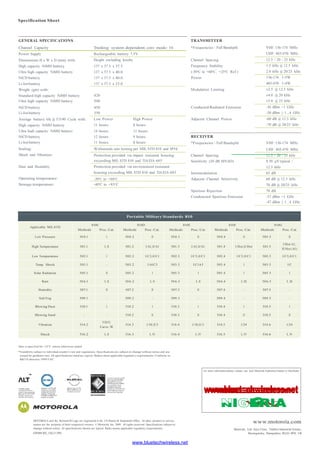 Specification Sheet
GENERAL SPECIFICATIONS TRANSMITTER
Channel Capacity Trunking: system dependent; conv mode: 16
Power Supply Rechargeable battery 7.5V
*Frequencies - Full Bandsplit VHF: 136-174 MHz
UHF: 403-470 MHz
Dimensions H x W x D (mm) with: Height excluding knobs Channel Spacing 12.5 / 20 / 25 kHz
High capacity NiMH battery
Ultra high capacity NiMH battery
137 x 57.5 x 37.5
137 x 57.5 x 40.0
Frequency Stability
(-30o
C to +60o
C, +25o
C Ref.)
1.5 kHz @ 12.5 kHz
2.0 kHz @ 20/25 kHz
NiCD battery
Li-Ion battery
137 x 57.5 x 40.0
137 x 57.5 x 33.0
Power 136-174: 1-5W
403-470: 1-4W
Weight (gm) with:
Standard high capacity NiMH battery 420
Modulation Limiting ±2.5 @ 12.5 kHz
±4.0 @ 20 kHz
Ultra high capacity NiMH battery 500 ±5.0 @ 25 kHz
NiCD battery 450 Conducted/Radiated Emission -36 dBm 1 GHz
Li-Ion battery 350 -30 dBm ≥ 1...4 GHz
Average battery life @ 5/5/90 Cycle with:
High capacity NiMH battery
Low Power
11 hours
High Power
8 hours
Adjacent Channel Power -60 dB @ 12.5 kHz
-70 dB @ 20/25 kHz
Ultra high capacity NiMH battery 14 hours 11 hours
NiCD battery 12 hours 9 hours RECEIVER
Li-Ion battery 11 hours 8 hours *Frequencies - Full Bandsplit VHF: 136-174 MHz
Sealing: Withstands rain testing per MIL STD 810 and IP54 UHF: 403-470 MHz
Shock and Vibration: Protection provided via impact resistant housing Channel Spacing 12.5 / 20 / 25 kHz
exceeding MIL STD 810 and TIA/EIA 603 Sensitivity (20 dB SINAD) 0.50 μV typical /
Dust and Humidity: Protection provided via environment resistant 12.5 kHz
housing exceeding MIL STD 810 and TIA/EIA 603 Intermodulation 65 dB
Operating temperature: -30o
C to +60o
C Adjacent Channel Selectivity 60 dB @ 12.5 kHz
Storage temperature: -40o
C to +85o
C 70 dB @ 20/25 kHz
Spurious Rejection 70 dB
Conduncted Spurious Emission -57 dBm 1 GHz
-47 dBm ≥ 1...4 GHz
Portable Military Standards 810
Applicable MIL-STD
810C
Methods Proc./Cat.
810D
Methods Proc./Cat.
810E
Methods Proc./Cat.
810F
Methods Proc./Cat.
810G
Methods Proc./Cat.
Low Pressure 50 0.1 I 50 0.2 II 50 0.3 II 50 0.4 II 505.5 II
High Temperature 501.1 I, II 501.2 I/A1,II/A1 501.3 I/A1,II/A1 501.4 I/Hot,II/Hot 501.5
I/Hot A1,
II/Hot (A1)
Low Temperature 502.1 I 502.2 I/C3,II/C1 502.3 I/C3,II/C1 502.4 I/C3,II/C1 502.5 I/C3,II/C1
Temp. Shock 503.1 - 503.2 I/A1C3 503.3 I/C1A3 503.4 I 503.5 I/C
Solar Radiation 505.1 II 505.2 I 505.3 I 505.4 I 505.5 I
Rain 50 6.1 I, II 50 6.2 I, II 50 6.3 I, II 50 6.4 I, III 50 6.5 I, III
Humidity 507.1 II 507.2 II 507.3 II 507.4 - 507.5 -
Salt Fog 509.1 - 509.2 - 509.3 - 509.4 - 509.5 -
Blowing Dust 510.1 I 510.2 I 510.3 I 510.4 I 510.5 I
Blowing Sand - - 510.2 II 510.3 II 510.4 II 510.5 II
Vibration 514.2
VIII/F,
Curve -W
514.3 I/10,II/3 514.4 I/10,II/3 514.5 I/24 514.6 I/24
Shock 516.2 I, II 516.3 I, IV 516.4 I, IV 516.5 I, IV 516.6 I, IV
Data is specified for +25°C unless otherwise stated
*Availability subject to individual country’s law and regulations. Specifications are subject to change without notice and are
issued for guidance only. All specifications listed are typical. Radios meet applicable regulatory requirements. Conforms to
RTTE directive 1999/5/EC
For more information please contact your local Motorola Authorised Dealer or Distributor
MOTOROLA and the Stylised M Logo are registered in the US Patent  Trademark Office. All other product or service
names are the property of their respective owners. © Motorola, Inc. 2009. All rights reserved. Specifications subject to
change without notice. All specifications shown are typical. Radio meets applicable regulatory requirements.
GP680-RE_UK(11/09)
www.motorola.com
Motorola, Ltd. Jays Close, Viables Industrial Estate,
Basingstoke, Hampshire, RG22 4PD, UK
www.bluetechwireless.net
 