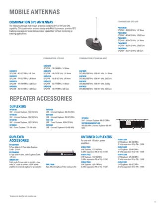 Mobile antennas
Repeater accessories
Duplexers
Duplexer
Accessories
Combination GPS Antennas
The following through-hole mount antennas combine UHF or VHF and GPS
capability. This combination antenna design with Mini U connector provides GPS
tracking coverage and voice/data wireless capabilities for fleet monitoring or
tracking applications.
PMAE4030
GPS/UHF - 403-430 MHz, 1/4 Wave
PMAE4032
GPS/UHF - 406-420 MHz, 3.5dB Gain
PMAE4031
GPS/UHF - 450-470 MHz, 1/4 Wave
PMAE40331
GPS/UHF - 450-470 MHz, 3.5dB Gain
PMAE4034
GPS/UHF - 450-470 MHz, 5dB Gain
HAE6019
GPS/UHF - 403-527 MHz, 2dB Gain
HAE6020
GPS/UHF - 470-527 MHz, 1/4 Wave
HAE6024
GPS/UHF - 470-494 MHz, 3.5dB Gain
HAE6026
GPS/UHF - 494-512 MHz, 3.5dB Gain
RAD4214
GPS/VHF - 136-144 MHz, 1⁄4 Wave
RAD4215
GPS/VHF - 146-150.8 MHz, 1/4 Wave
RAD4216
GPS/VHF - 150.8-162 MHz, 1⁄4 Wave
RAD4217
GPS/VHF - 162-174 MHz, 1⁄4 Wave
RAD4218
GPS/VHF - 146-172 MHz, 3dB Gain
HAF4029
GPS/800/900 MHz - 806-941 MHz, 1/4 Wave
HAF4030
GPS/800/900 MHz - 806-941 MHz, 3dB Gain
HAF4032
GPS/800/900 MHz - 806-941 MHz, Stubby
HAF4033
GPS/800/900 MHz - 806-941 MHz, 5dB Gain
HFD8188
VHF - Untuned Duplexer, 144-155 MHz
HFD8189
VHF - Untuned Duplexer, 155-162 MHz
HFD8190
VHF - Untuned Duplexer, 162-174 MHz
HFD8465
VHF - Tuned Duplexer, 150-160 MHz
0112004B04
N Type Male to N Type Male Duplexer
Cable - 24 Inch
0112004U04
N Type Male to BNC Male Duplexer Cable
- 24 Inch
3082081X01
Right angle N-type male to straight n-type
male 30” cable to connect 100W power
amplifier to external duplexer or preselector
PMLE4548
Rack-Mount Duplexer/Filter Enclosure Kit
HFE8400
UHF - Untuned Duplexer, 406-450 MHz
RFE4000
UHF - Untuned Duplexer, 450-470 MHz
TDE7780
UHF - Tuned Duplexer, 450-470 MHz
HFE8401
UHF - Untuned Duplexer 470-490 MHz
HFE8454
UHF - Untuned Duplexer 490-512 MHz
DSTRBO650WDUPLXR
800/900 MHz Untuned Duplexer 806-941
MHz
COMBINATION GPS/UHF
COMBINATION GPS/VHF COMBINATION GPS/800/900 MHz
1
Antenna not ideal for roof-mounted use.
0185417U01
VHF Duplexer, 132-146 MHz
(5 MHz separation RX or TX) - 110W
0185417U02
VHF Duplexer, 144-160 MHz
(5 MHz separation RX or TX) - 110W
0185417U03
VHF Duplexer, 158-174 MHz
(5 MHz separation RX or TX) - 110W
Untuned Duplexers
For use with 100 Watt power
amplifiers.
0185417U04
UHF Duplexer, 403-440 MHz
(5 MHz separation RX or TX) - 110W
0185417U05
UHF Duplexer, 435-470 MHz
(5 MHz separation RX or TX) - 110W
0185417U06
UHF Duplexer, 470-490 MHz
(5 MHz separation RX or TX) - 110W
0185417U07
UHF Duplexer, 490-512 MHz
(5 MHz separation RX or TX) - 110W
17
 