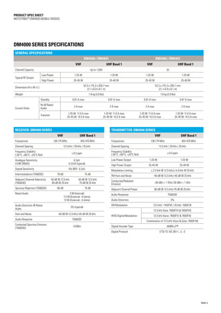 PRODUCT SPEC SHEET
MOTOTRBO™ DM4000 MOBILE RADIOS
DM4000 Series Specifications
GENERAL SPECIFICATIONS
DM4600 / DM4601 DM4400 / DM4401
VHF UHF Band 1 VHF UHF Band 1
Channel Capacity Up to 1,000 32
Typical RF Output
Low Power 1-25 W 1-25 W 1-25 W 1-25 W
High Power 25-45 W 25-40 W 25-45 W 25-40 W
Dimensions (H x W x L)
53.3 x 175.3 x 205.7 mm
(2.1 x 6.9 x 8.1 in)
53.3 x 175.3 x 205.7 mm
(2.1 x 6.9 x 8.1 in)
Weight 1.8 kg (3.9 lbs) 1.8 kg (3.9 lbs)
Current Drain
Standby 0.81 A max 0.81 A max 0.81 A max 0.81 A max
Rx @ Rated
Audio
2 A max 2 A max 2 A max 2 A max
Transmit
1-25 W: 11.0 A max
25-45 W: 14.5 A max
1-25 W: 11.0 A max
25-40 W: 14.5 A max
1-25 W: 11.0 A max
25-45 W: 14.5 A max
1-25 W: 11.0 A max
25-40 W: 14.5 A max
RECEIVER: DM4000 SERIES
VHF UHF Band 1
Frequencies 136-174 MHz 403-470 MHz
Channel Spacing 12.5 kHz / 20 kHz / 25 kHz
Frequency Stability
(-30°C, +60°C, +25°C Ref)
± 0.5 ppm
Analogue Sensitivity
(12dB SINAD)
0.3uV
0.22uV (typical)
Digital Sensitivity 5% BER : 0.3uV
Intermodulation (TIA603D) 78 dB 75 dB
Adjacent Channel Selectivity
(TIA603D)
50 dB @ 12.5 kHz
80 dB @ 25 kHz
50 dB @ 12.5 kHz
75 dB @ 25 kHz
Spurious Rejection (TIA603D) 80 dB 75 dB
Rated Audio 3 W (Internal)
7.5 W (External - 8 ohms)
13 W (External - 4 ohms)
Audio Distortion @ Rated
Audio
3% (typical)
Hum and Noise -40 dB @ 12.5 kHz/-45 dB @ 25 kHz
Audio Response TIA603D
Conducted Spurious Emission
(TIA603D)
-57dBm
TRANSMITTER: DM4000 SERIES
VHF UHF Band 1
Frequencies 136-174 MHz 403-470 MHz
Channel Spacing 12.5 kHz / 20 kHz / 25 kHz
Frequency Stability
(-30°C, +60°C, +25°C Ref)
± 0.5 ppm
Low Power Output 1-25 W 1-25 W
High Power Output 25-45 W 25-40 W
Modulation Limiting ± 2.5 kHz @ 12.5 kHz/± 5.0 kHz @ 25 kHz
FM Hum and Noise -40 dB @ 12.5 kHz/-45 dB @ 25 kHz
Conducted/Radiated
Emission
-36 dBm  1 GHz/-30 dBm  1 GHz
Adjacent Channel Power 60 dB @ 12.5 kHz/70 dB @ 25 kHz
Audio Response TIA603D
Audio Distortion 3%
FM Modulation 12.5 kHz: 11K0F3E / 25 kHz: 16K0F3E
4FSK Digital Modulation
12.5 kHz Data: 7K60F1D  7K60FXD
12.5 kHz Voice: 7K60F1E  7K60FXE
Combination of 12.5 kHz Voice  Data: 7K60F1W
Digital Vocoder Type AMBE+2™
Digital Protocol ETSI TS 102 361-1, -2, -3
PAGE 3
 
