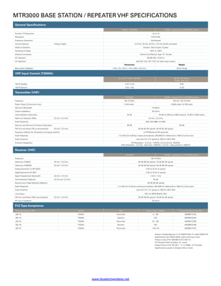 MTR3000 BASE STATION / Repeater VHF Specifications
General Specifications
T3000A - MTR3000 T2003A - Upgrade kit for MTR2000 stations
Number of Frequencies Up to 16
Modulation FM  4FSK
Frequency Generation Synthesized
Channel Spacing	 Analog / Digital 12.5 kHz, 25 kHz, 30 kHz / 12.5 kHz (6.25e compliant)
Mode of Operation Simplex / Semi-Duplex / Duplex
Temperature Range –30ºC to +60ºC
Antenna Connectors Transmit and Receive, Type “N” Female
AC Operation 85-264 VAC, 47-63 Hz
DC Operation 28.6 VDC (25.7-30.7 VDC full rated output power)
Dimensions Weight
Base Station Repeater 5.25 x 19 x 16.5 in. (133 x 483 x 419 mm) 40 lbs (19 kg)
VHF Input Current (T3000A)
AC Line 117 Volts / 220 Volts 28 VDC D/C Battery
Revert, Neg. Gnd.
100 W Standby 0.4A / 0.4A 0.8A
100 W Transmit 3.5A / 1.9A 12.2A
Transmitter (VHF)
MTR3000 T2003A - Upgrade kit for MTR2000 stations
Frequency 136-174 MHz 136-154, 150-174 MHz
Power Output (Continuous Duty) 8-100 watts 1-30/40 watts, 25-100 watts
Electronic Bandwidth Full Band
Output Impedance 50 Ohms
Intermodulation Attenuation 55 dB 40 dB for 40W and 100W stations; 70 dB for 30W station
Maximum Deviation (RSD)	 25 kHz / 12.5 kHz ±5 kHz / ±2.5 kHz
Audio Sensitivity 60% RSD @80 mV RMS
Spurious and Harmonic Emissions Attenuation 90 dB 85 dB
FM Hum and Noise (750 μs de-emphasis)	 25 kHz / 12.5 kHz	 50 dB (55 dB typical) / 45 dB (52 dB typical)
Frequency Stability (for temperature and aging variation) 1.5 PPM/External Ref (optional)
Audio Response +1/-3 dB from 6 dB per octave pre-emphasis; 300-3000 Hz referenced to 1000 Hz at line input
Audio Distortion Less than 3% (1% typical) at 1000 Hz; 60% RSD
Emission Designators FM Modulation: 12.5 kHz: 11K0F3E; 25 kHz,30 kHz: 16K0F3E
4FSK Modulation: 12.5 kHz - Data Only: 7K60FXD; 12.5 kHz - Data and Voice: 7K60FXE
Receiver (VHF)
MTR3000 T2003A - Upgrade kit for MTR2000 stations
Frequency 136-174 MHz
Selectivity (TIA603)	 25 kHz / 12.5 kHz 80 dB (90 dB typical) / 75 dB (82 dB typical)
Selectivity (TIA603D)	 25 kHz / 12.5 kHz 80 dB (90 dB typical) / 50 dB (60 dB typical)
Analog Sensitivity 12 dB SINAD 0.30 uV (0.22 uV typical)
Digital Sensitivity 5% BER 0.30 uV (0.20 uV typical)
Signal Displacement Bandwidth	 25 kHz / 12.5 kHz	 2 kHz / 1 kHz
Intermodulation Rejection	 25 kHz and 12.5 kHz 85 dB
Spurious and Image Response Rejection 85 dB (95 dB typical)
Audio Response +1/-3 dB from 6 dB per octave pre-emphasis; 300-3000 Hz referenced to 1000 Hz at line output
Audio Distortion Less than 3% (1% typical) at 1000 Hz; 60% RSD
Line Output 330 mV (RMS) @ 60% RSD
FM Hum and Noise (750us de-emphasis)	 25 kHz / 12.5 kHz	 50 dB (56 dB typical) / 45 dB (52 dB typical)
RF Input Impedance 50 Ohms
							FCCType Acceptance
Frequency Range in MHz Model Type Power Output in Watts US Type Acceptance Number
136-174 T3000A Transmitter 8 - 100 ABZ89FC3793
136-174 T3000A Receiver N/A ABZ89FR3794
136-174 T2003A Transmitter 25 - 100 ABZ89FC3795
136-174 T2003A Receiver N/A ABZ89FR3796
136-174 T2003A Transmitter 1-30 / 40 ABZ89FC3797
Industry Canada Approval: IC ID 109AB-3793; IC model T3000-VHF
Specifications per TIA/EIA 603D unless otherwise noted
Product meets ETSI 300-086  ETSI 300-113
CE Pending; RoHS compliant; UL Listed
Digital Protocol ETSI 102 361-1, -2, -3; AMBE +2™ Vocoder
Specifications subject to change without notice.
www.bluetechwireless.net
 