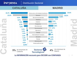 Estudio Demografía Empresarial Cataluña vs Madrid