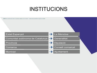 INSTITUCIONS
 