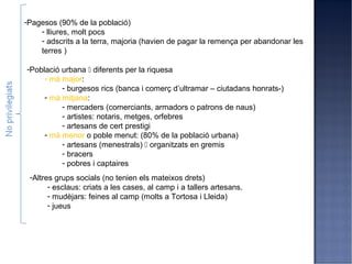 -Pagesos (90% de la població)
    - lliures, molt pocs
    - adscrits a la terra, majoria (havien de pagar la remença per abandonar les
    terres )

-Població urbana  diferents per la riquesa
     - mà major:
          - burgesos rics (banca i comerç d’ultramar – ciutadans honrats-)
     - mà mitjana:
          - mercaders (comerciants, armadors o patrons de naus)
          - artistes: notaris, metges, orfebres
          - artesans de cert prestigi
     - mà menor o poble menut: (80% de la població urbana)
          - artesans (menestrals)  organitzats en gremis
          - bracers
          - pobres i captaires
 -Altres grups socials (no tenien els mateixos drets)
       - esclaus: criats a les cases, al camp i a tallers artesans.
       - mudèjars: feines al camp (molts a Tortosa i Lleida)
       - jueus
 