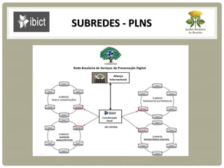 SUBREDES - PLNS
REPOSITÓRIOS DIGITAIS
ACERVOS
ARQUIVÍSTICOS
 