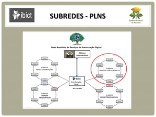 SUBREDES - PLNS
REPOSITÓRIOS DIGITAIS
ACERVOS
ARQUIVÍSTICOS
 