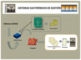 Periódico / Conteúdo
Software LOCKSS
Crawler
Unidade de Arquivamento
(UA)
Metadados
Outros dados
Ciencia da
Informação
LOCKSS Plugin
SISTEMAS ELECTRÓNICOS DE GESTIÓN
 