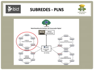 SUBREDES - PLNS
REPOSITÓRIOS DIGITAIS
ACERVOS
ARQUIVÍSTICOS
 