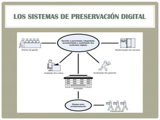 LOS SISTEMAS DE PRESERVACIÓN DIGITAL
 