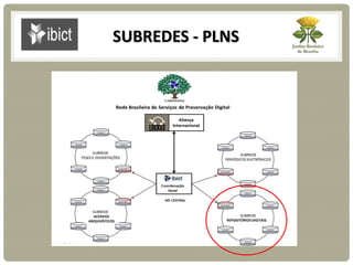 SUBREDES - PLNS
REPOSITÓRIOS DIGITAIS
ACERVOS
ARQUIVÍSTICOS
 