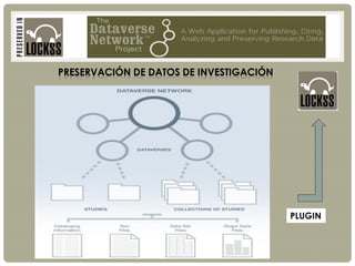 PRESERVACIÓN DE DATOS DE INVESTIGACIÓN
PLUGIN
 