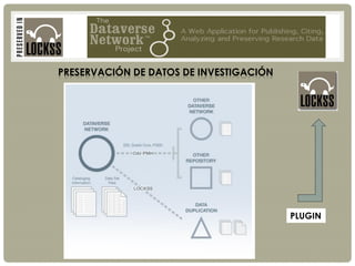 PRESERVACIÓN DE DATOS DE INVESTIGACIÓN
PLUGIN
 