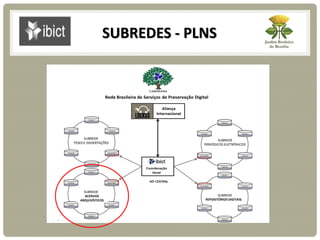SUBREDES - PLNS
REPOSITÓRIOS DIGITAIS
ACERVOS
ARQUIVÍSTICOS
 