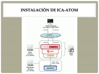 INSTALACIÓN DE ICA-ATOM
 