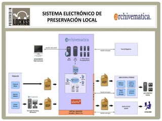 SISTEMA ELECTRÓNICO DE
PRESERVACIÓN LOCAL
 