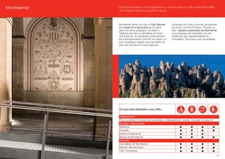 Montserrat   Montserrat est un monastère et un sanctuaire où culture et spiritualité
             convergent dans un cadre unique.



             Montserrat abrite à la fois un Parc Naturel,   Le Musée est riche d’oeuvres de peintres
             un musée et le sanctuaire de la sainte         de renom comme El Greco, Picasso ou
             patronne de la Catalogne. Accéder à            Dalí; l’espace audiovisuel de Montserrat
             l’abbaye par train à crémaillère est toute     vous propose une exposition sur les
             une aventure, et l’ascension panoramique       parties les plus représentatives du
             est impressionnante. Une fois sur place, un    monastère. Tous deux sont accessibles.
             train touristique adapté vous permettra de
             parcourir les lieux en toute quiétude.




             Ce que cette destination vous offre…

             Hébergement
             Pour un aperçu complet des possibilités d’hébergement, veuillez consulter la page 55.
             Musées - Monuments
             Basilique
             Chapelle
             Espace Audiovisuel
             Musee de Montserrat
             Activités
             Cremalliere de Montserrat
             Mirador dels Apòstols
             Train Touristique
                                                                                                       31
 