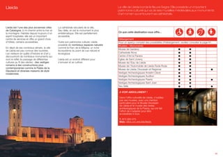 Lleida                                                                                 La ville de Lleida borde le fleuve Segre. Elle possède un important
                                                                                       patrimoine culturel qui va de ses murailles médiévales aux monuments
                                                                                       d’art roman qui entourent sa cathédrale.



Lleida est l’une des plus anciennes villes     La cathédrale séculaire de la ville,
de Catalogne, à mi-chemin entre la mer et      Seu Vella, en est le monument le plus
la montagne. Habitée depuis toujours d’un      emblématique. Elle est partiellement    Ce que cette destination vous offre…
esprit hospitalier, elle est un important      accessible.
centre de services et offre un grand choix                                             Hébergement
d’hôtels, certains accessibles.                Outre son patrimoine culturel, Lleida   Pour un aperçu complet des possibilités d’hébergement, veuillez consulter la page 61.
                                               possède de nombreux espaces naturels    Musées - Monuments                                   (A)
En dépit de ses nombreux attraits, la ville    comme le Parc de la Mitjana, un riche
                                                                                       Musee de Gardeny
de Lleida est peu connue des touristes.        écosystème du point de vue naturel et
Les visiteurs en quête d’histoire et d’art y   écologique.                             Cathedrale Nova
découvriront de nombreux monuments qui                                                 Centre d’Art la Panera
sont le reflet du passage de différentes       Lleida est un endroit différent pour    Eglise de Sant Llorenç
cultures au fil des siècles : des vestiges     s’amuser et se cultiver.                Musee de l’Eau de Lleida
romains à des constructions plus                                                       Musee de l’Automobile de Lleida Roda Roda
contemporaines comme le Palais de la
                                                                                       Musee de Lleida: Diocesain et Regional
Diputació et diverses maisons de style
moderniste.                                                                            Vestiges Archeologiques Anselm Clavé
                                                                                       Vestiges Archeologiques Auditori
                                                                                       Vestiges Archeologiques Paeria
                                                                                       Vestiges Archeologiques Sant Joan
                                                                                       Seu Vella

                                                                                        A VOIR ABSOLUMENT !

                                                                                        Dans l’offre culturelle de Lleida, n’oubliez
                                                                                        pas ses musées, avec une mention
                                                                                        particulière pour le Musée Diocésain
                                                                                        de Lleida et le musée des restes
                                                                                        archéologiques de la Paeria, qui ont fait
                                                                                        l’effort de s’adapter pour être
                                                                                        accessibles à tous.

                                                                                        T. 973 283 075
                                                                                        Web: oliba.uoc.edu/lab/lleida




                                                                                                                                                                               45
 