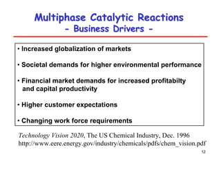 12
Multiphase Catalytic Reactions
Multiphase Catalytic Reactions
-
- Business Drivers
Business Drivers -
-
• Increased globalization of markets
• Societal demands for higher environmental performance
• Financial market demands for increased profitabilty
and capital productivity
• Higher customer expectations
• Changing work force requirements
Technology Vision 2020, The US Chemical Industry, Dec. 1996
http://www.eere.energy.gov/industry/chemicals/pdfs/chem_vision.pdf
 