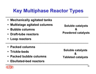 16
Key Multiphase Reactor Types
Key Multiphase Reactor Types
• Mechanically agitated tanks
• Multistage agitated columns
• Bubble columns
• Draft-tube reactors
• Loop reactors
Soluble catalysts
&
Powdered catalysts
Soluble catalysts
&
Tableted catalysts
• Packed columns
• Trickle-beds
• Packed bubble columns
• Ebullated-bed reactors
 