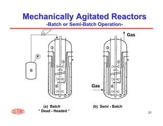 21
Mechanically Agitated Reactors
Mechanically Agitated Reactors
-
-Batch or Semi
Batch or Semi-
-Batch Operation
Batch Operation-
-
(a) Batch (b) Semi - Batch
“ Dead - Headed “
Gas
Gas
P
G
 