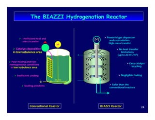 24
The BIAZZI Hydrogenation Reactor
The BIAZZI Hydrogenation Reactor
G
G
M
¾ Inefficient cooling
¾ Catalyst deposition
in low turbulence area
¾ Sealing problems
¾ Poor mixing and non-
homogeneous conditions
in low turbulence area
¾ Inefficient heat and
mass transfer
¾ Powerful gas dispersion
and recirculation:
high mass transfer
¾ No heat transfer
limitations
(up to 20 m2
/m3
)
¾ Negligible fouling
¾ Safer than the
conventional reactors
¾ Easy catalyst
recycling
Conventional Reactor BIAZZI Reactor
 