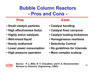 28
Bubble Column Reactors
Bubble Column Reactors
-
- Pros and Cons
Pros and Cons -
-
Pros Cons
• Small catalyst particles • Catalyst handling
• High effectiveness factor • Catalyst fines carryover
• Highly active catalysts • Catalyst loading limitations
• Well-mixed liquid • Homogeneous reactions
• Nearly isothermal • Selectivity Control
• Lower power consumption • No guidelines for internals
• High pressure operation • More complex scaleup
Source: P. L. Mills, R. V. Chaudhari, and P. A. Ramachandran
Reviews in Chemical Engineering (1993).
 