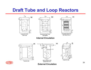 29
Draft Tube and Loop Reactors
Draft Tube and Loop Reactors
Internal Circulation
External Circulation
 