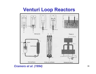 30
Venturi
Venturi Loop Reactors
Loop Reactors
Cramers et al. (1994)
 