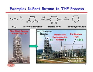 31
O
O
O
OH HO
O
O
O
O2
H2O H2
n-C4 Maleic anhydride Maleic acid Tetrahydrofuran
Example: DuPont Butane to THF Process
Example: DuPont Butane to THF Process
Pilot Plant Reactor
Ponca City, OK
n-C4 Oxidation
Reactor Maleic acid
Hydrogenation
Reactor
Purification
Train
Commercial Plant
Asturias, Spain
$$$$
$
$$
 
