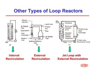 32
Other Types of Loop Reactors
Other Types of Loop Reactors
Internal External Jet Loop with
Recirculation Recirculation External Recirculation
 