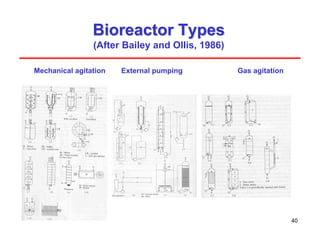 40
Bioreactor Types
Bioreactor Types
(After Bailey and Ollis, 1986)
Mechanical agitation External pumping Gas agitation
 
