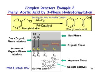44
Complex Reactor: Example 2
Complex Reactor: Example 2
Phenyl Acetic Acid by 3
Phenyl Acetic Acid by 3-
-Phase Hydroformylation
Phase Hydroformylation
CHO
CHO
Products
Reactant
CO H2
Rh
P
SO3Na
SO3Na
SO3Na
P
NaO3S
NaO3S
NaO 3S
P
SO3Na
SO3Na
SO3Na
OC
H
Rh/TPPTS Catalyst
Gas Phase
Aor Bor Eor Por
Ag Bg
Organic Phase
Aqueous Phase
Aaq Baq Eaq Paq
Gas - Organic
Phase Interface
Aqueous-
Organic Phase
Interface
Soluble catalyst
Cl CO/H2
Pd-Catalyst
OH
O
Benzyl chloride Phenyl acetic acid
Wan & Davis, 1993
Gas
Gas-
-Liquid
Liquid-
-Liquid w/Soluble Catalyst
Liquid w/Soluble Catalyst
 