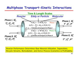 49
Multiphase Transport
Multiphase Transport-
-Kinetic Interactions
Kinetic Interactions
)
T
,
C
(
R
)
C
(
L I
b
I
b
I
I
I
b
I
η
=
∑ −
=
j
I
b
I
b
I
j
I
j
R
I
b
I
h )
T
,
C
(
R
)
H
(
)
T
(
L I
j
η
Δ
( ) I
Phase
in
transport
&
kinetics
f
I
j =
η
I
0
I
0
I
0 P
,
C
,
T
Time & Length Scales
Reactor Eddy or Particle Molecular
II
0
II
0
II
0 P
,
C
,
T
)
T
,
C
(
R
)
C
(
L II
b
II
b
II
II
II
b
II
η
=
∑ −
=
j
II
b
II
b
II
j
II
j
R
II
b
II
h )
T
,
C
(
R
)
H
(
)
T
(
L II
j
η
Δ
( ) II
Phase
in
transport
&
kinetics
g
II
j =
η
I
I
I
P
,
C
,
T
II
II
II
P
,
C
,
T
Phase II
Phase I
I
e
Q
I,
Phase
II
e
Q
II,
Phase
II
in
Q
II,
Phase
I
in
Q
I,
Phase
Reactor Performance Determines Raw Material Utilization, Separations,
Recycle Streams, Remediation, and Hence Process Economics & Profitability
 