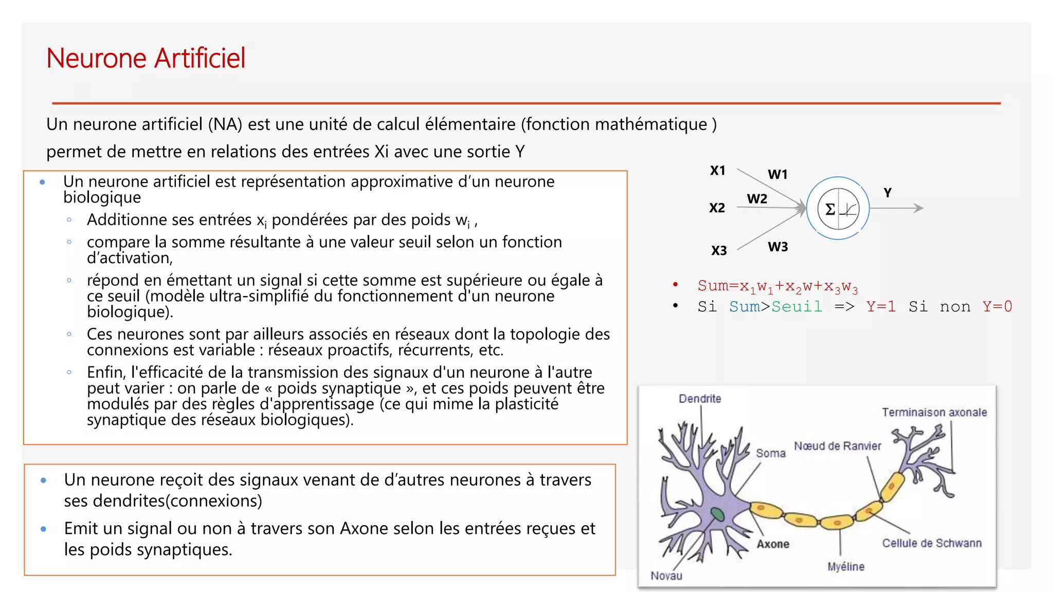 Neurone Artificiel
Un neurone artificiel (NA) est une unité de calcul élémentaire (fonction mathématique )
permet de mettre en relations des entrées Xi avec une sortie Y
X1
X2
X3
Y
W1
W2
W3
 Un neurone artificiel est représentation approximative d’un neurone
biologique
◦ Additionne ses entrées xi pondérées par des poids wi ,
◦ compare la somme résultante à une valeur seuil selon un fonction
d’activation,
◦ répond en émettant un signal si cette somme est supérieure ou égale à
ce seuil (modèle ultra-simplifié du fonctionnement d'un neurone
biologique).
◦ Ces neurones sont par ailleurs associés en réseaux dont la topologie des
connexions est variable : réseaux proactifs, récurrents, etc.
◦ Enfin, l'efficacité de la transmission des signaux d'un neurone à l'autre
peut varier : on parle de « poids synaptique », et ces poids peuvent être
modulés par des règles d'apprentissage (ce qui mime la plasticité
synaptique des réseaux biologiques).
 Un neurone reçoit des signaux venant de d’autres neurones à travers
ses dendrites(connexions)
 Emit un signal ou non à travers son Axone selon les entrées reçues et
les poids synaptiques.
• Sum=x1w1+x2w+x3w3
• Si Sum>Seuil => Y=1 Si non Y=0
 